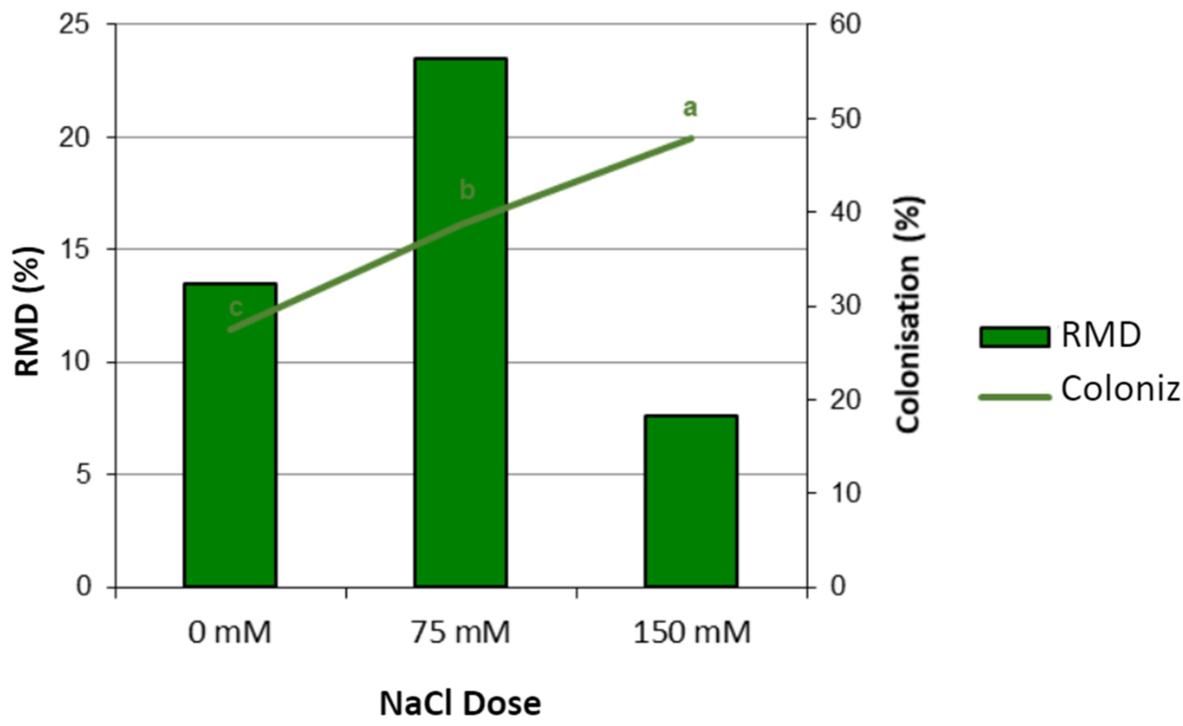 Agriculture 14 00828 g007