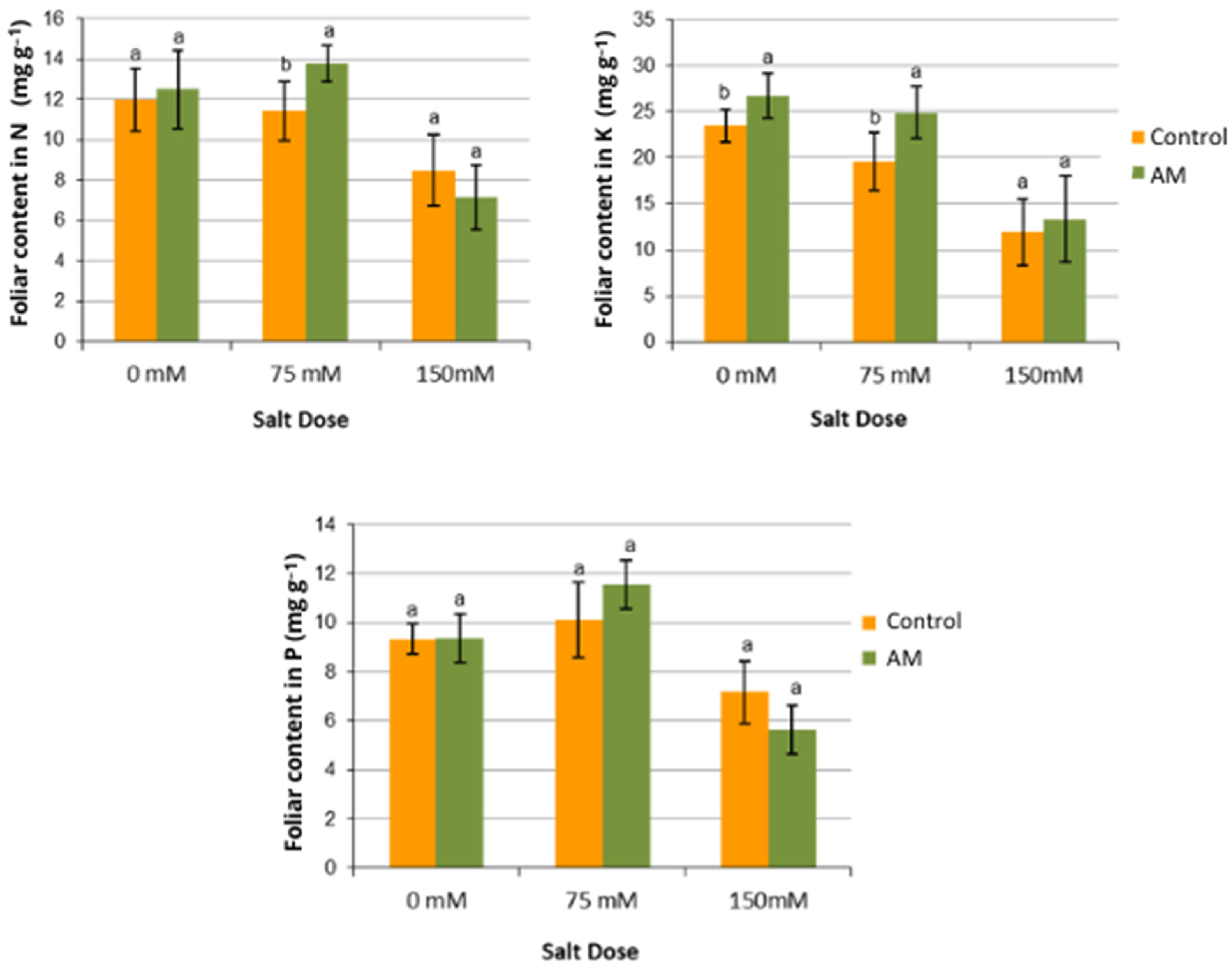Agriculture 14 00828 g008