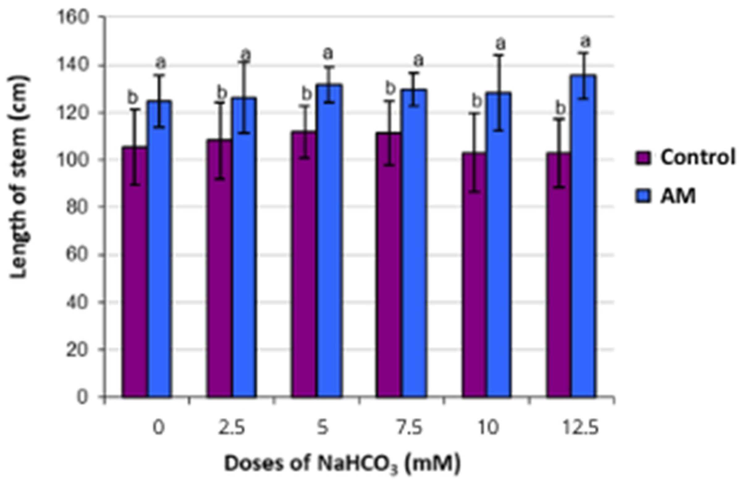 Agriculture 14 00828 g011