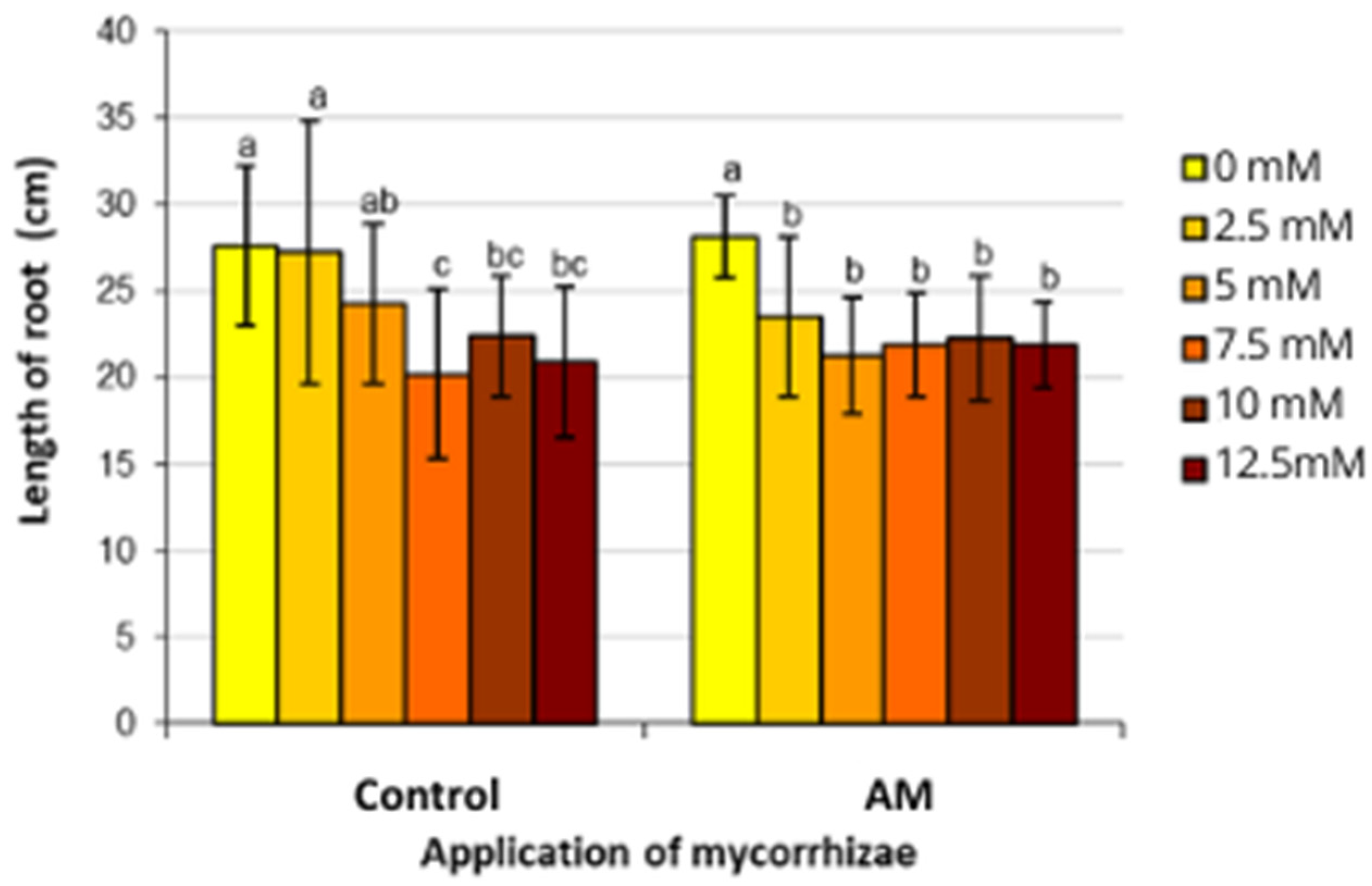 Agriculture 14 00828 g012