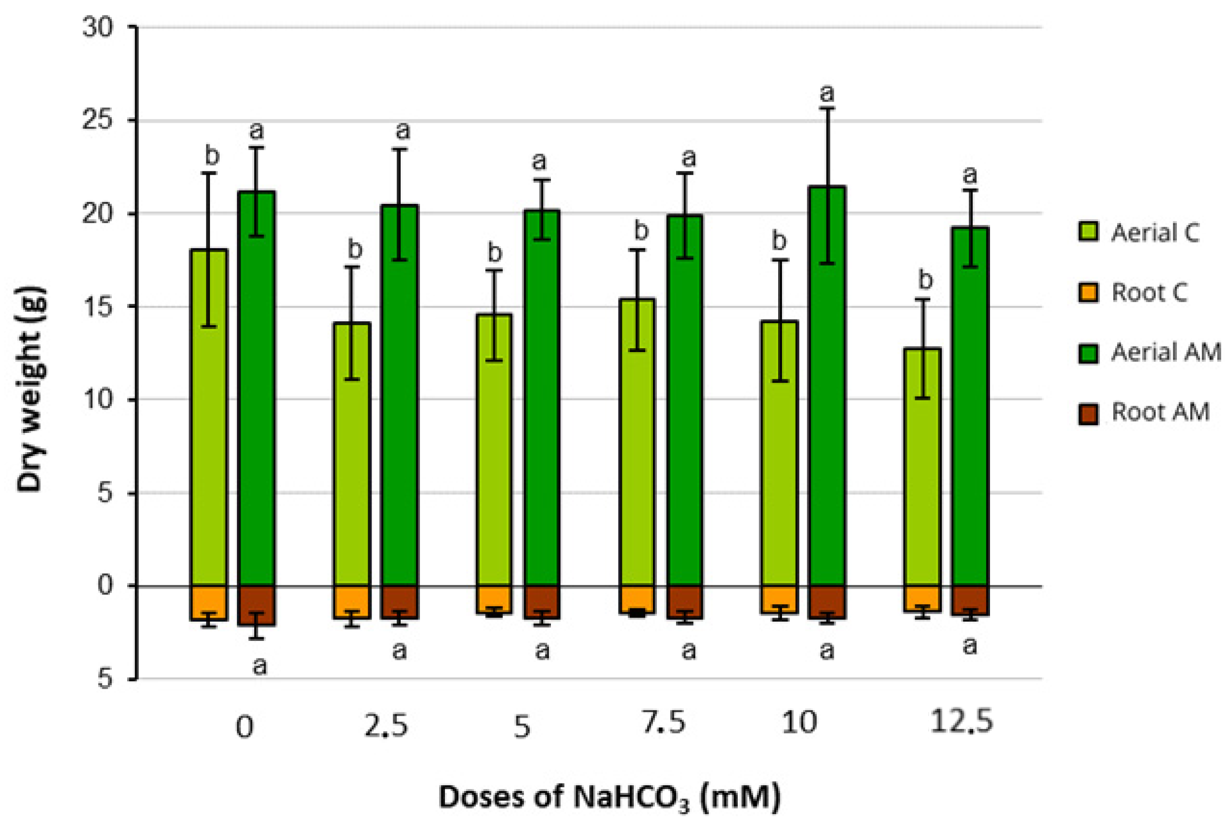 Agriculture 14 00828 g013