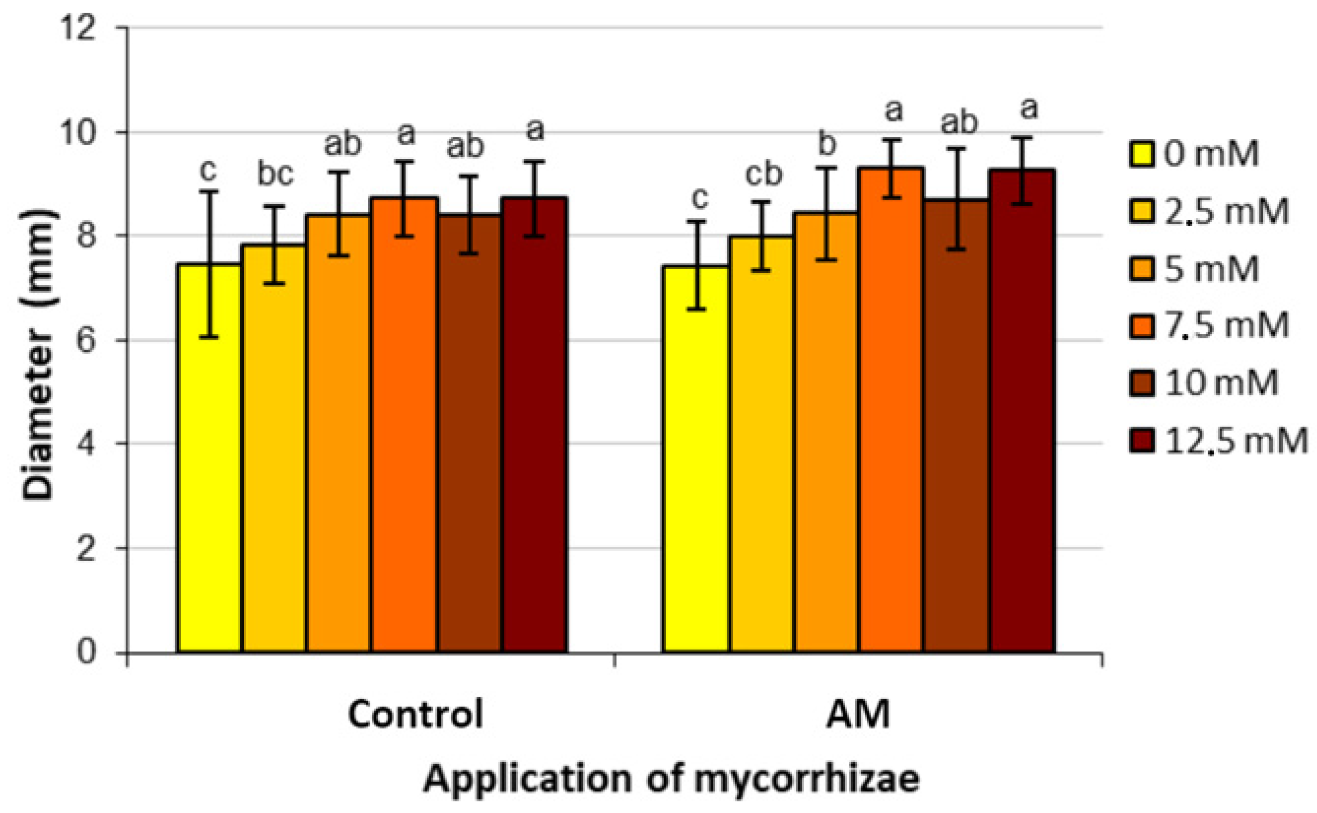 Agriculture 14 00828 g014