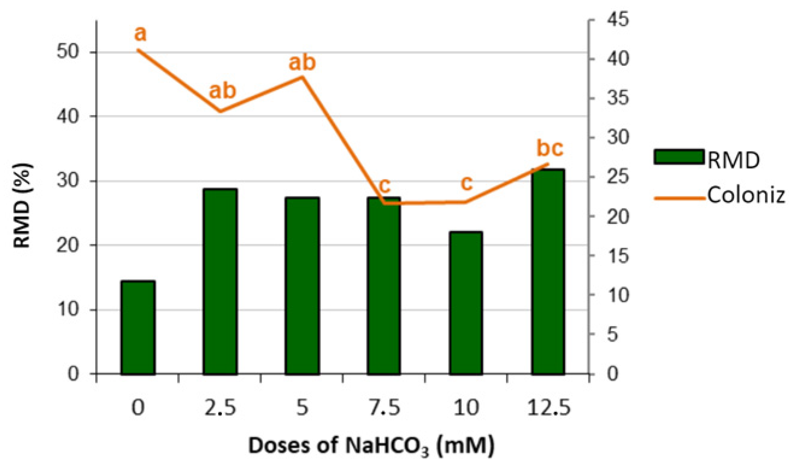 Agriculture 14 00828 g015