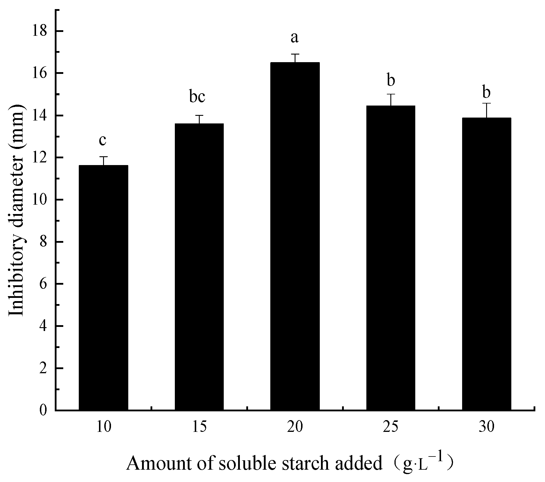 Agriculture 14 00833 g007