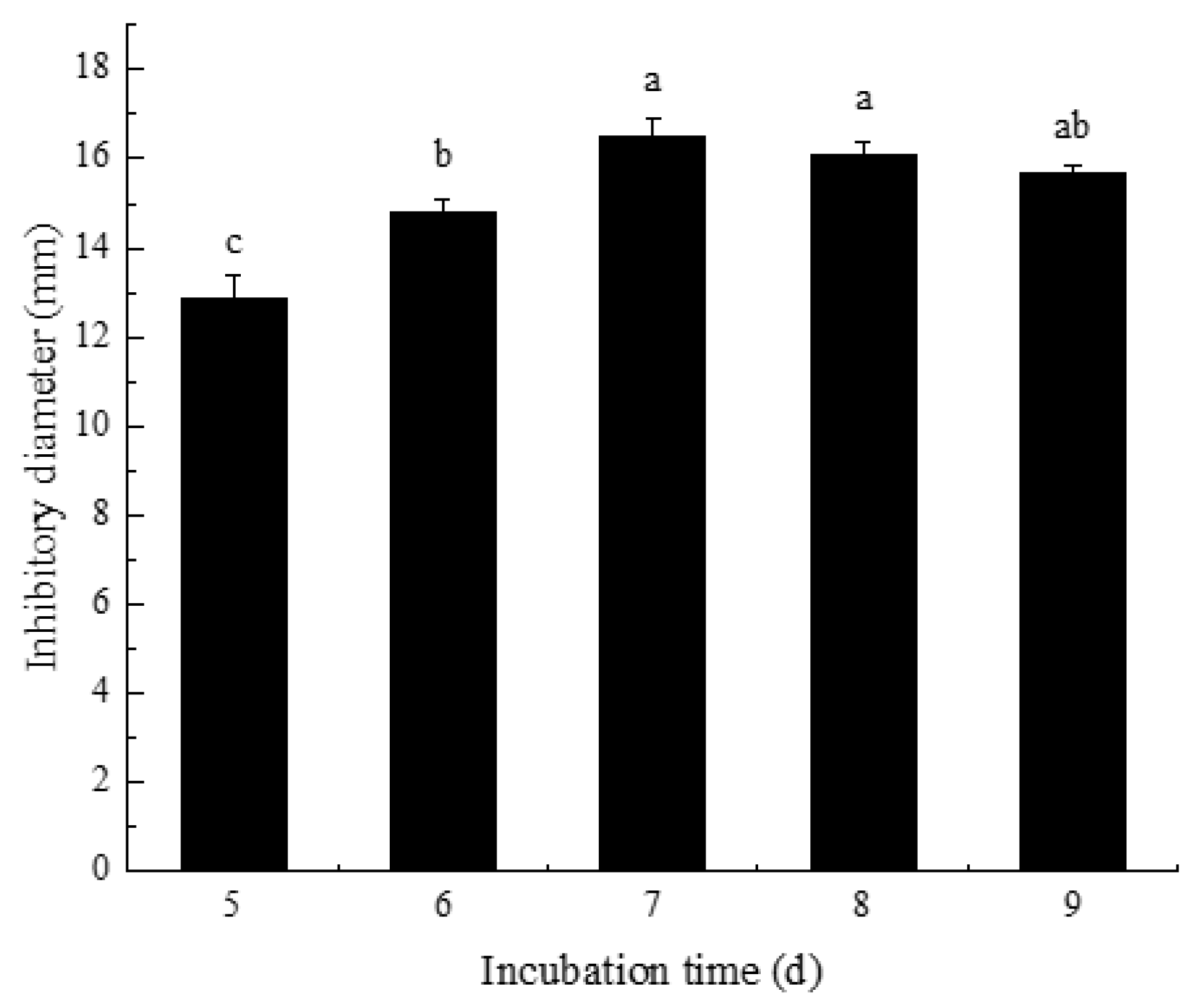 Agriculture 14 00833 g013