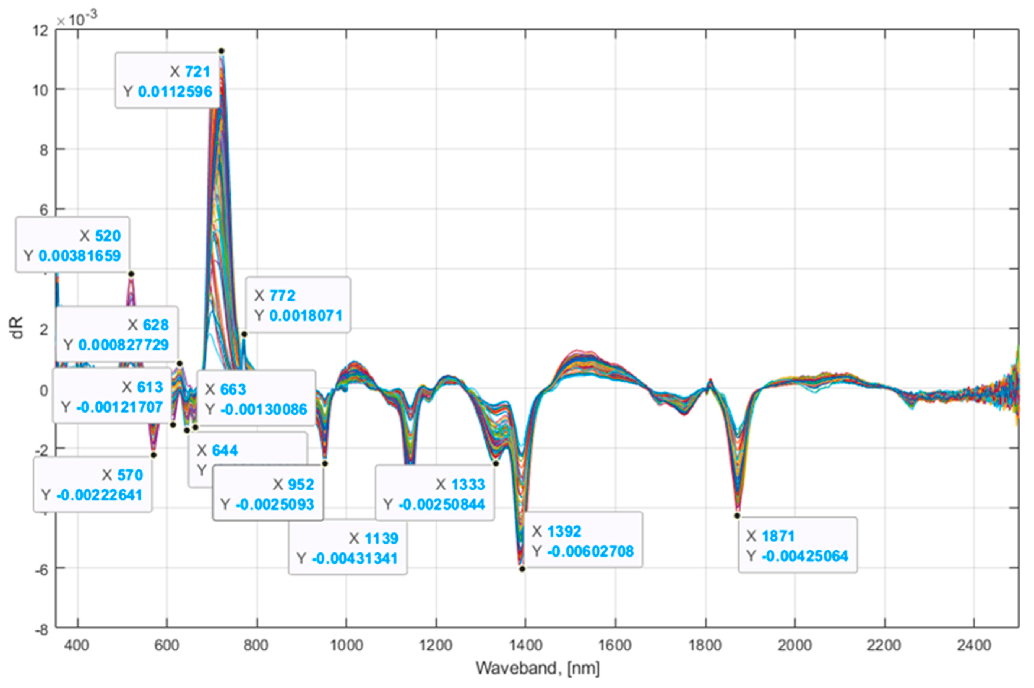 Agriculture 14 00834 g004