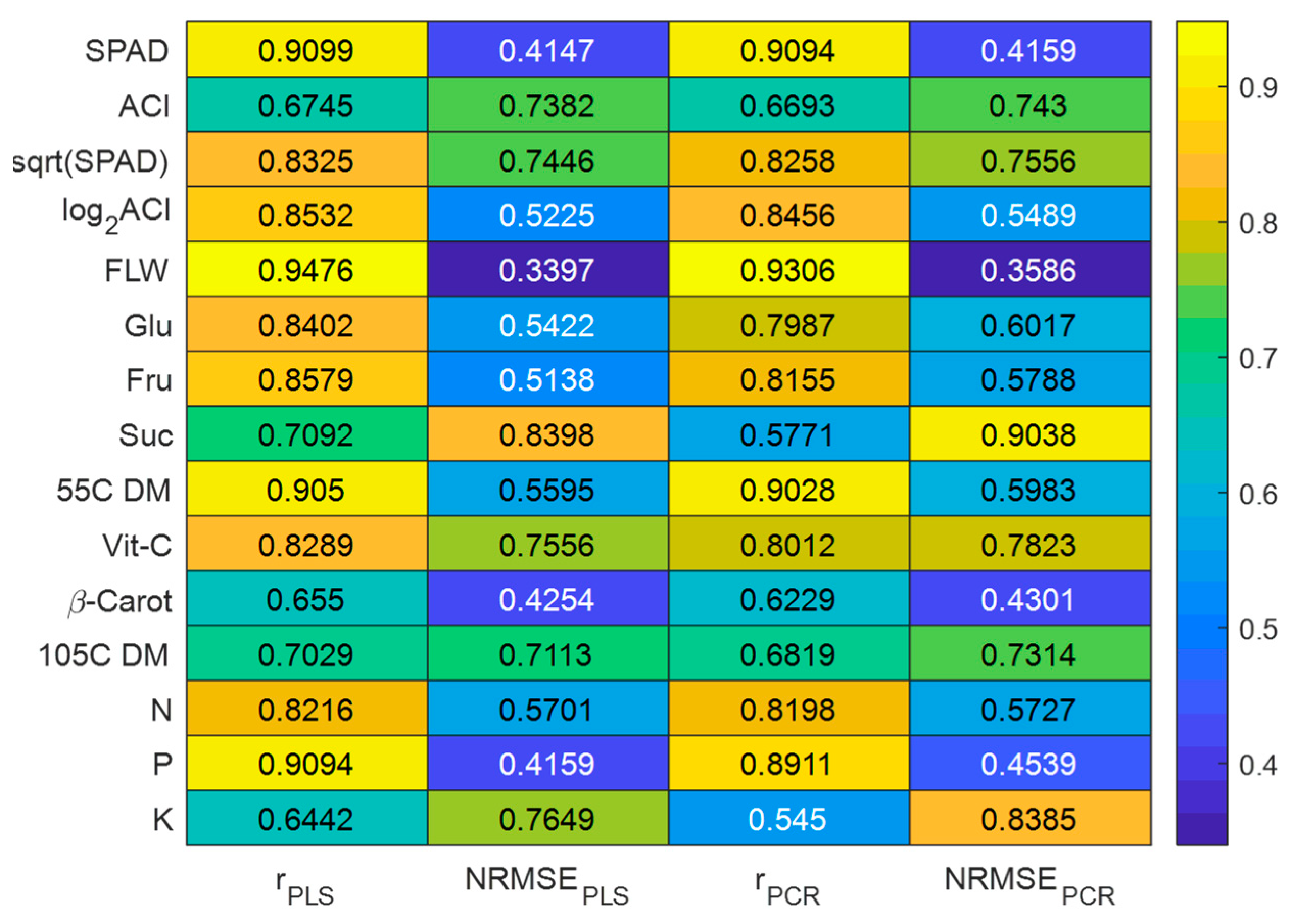 Agriculture 14 00834 g005