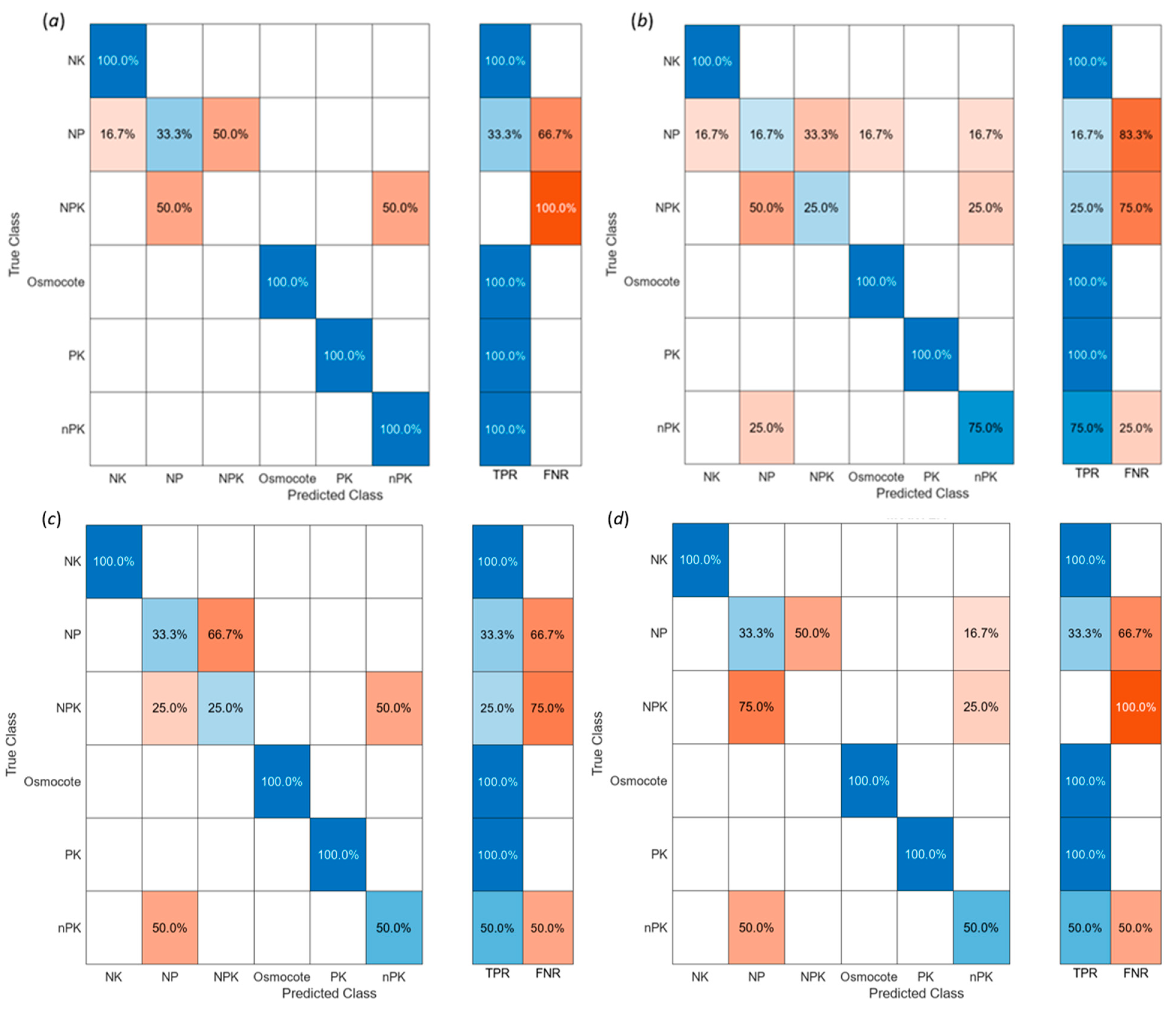 Agriculture 14 00834 g006