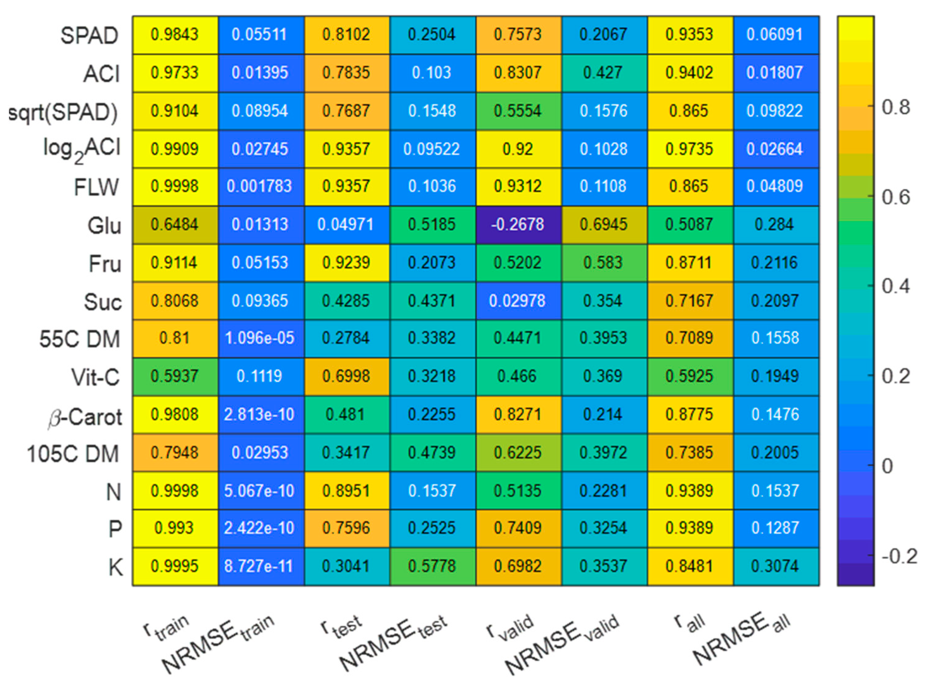 Agriculture 14 00834 g007