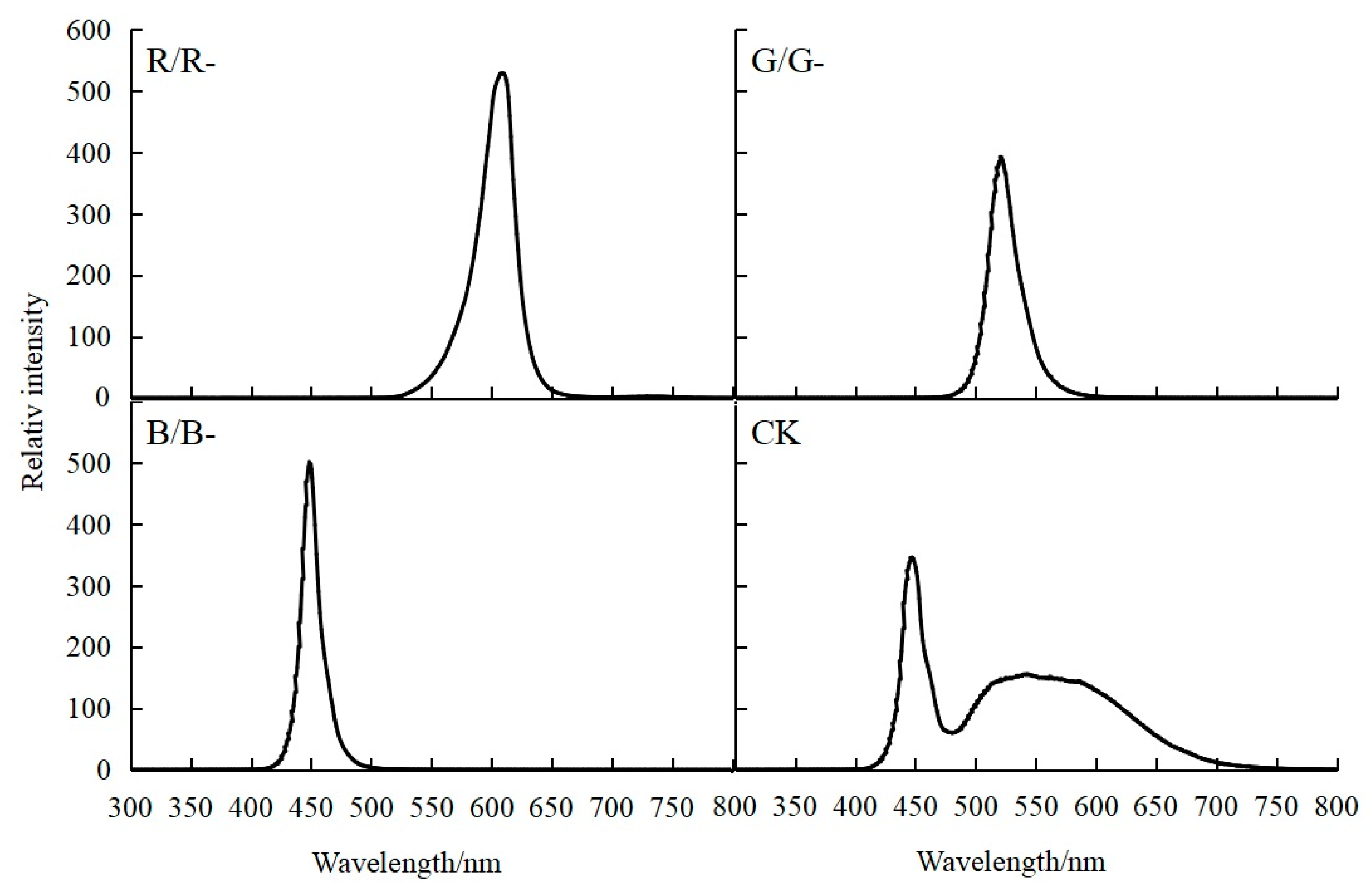 Agriculture 14 00835 g001
