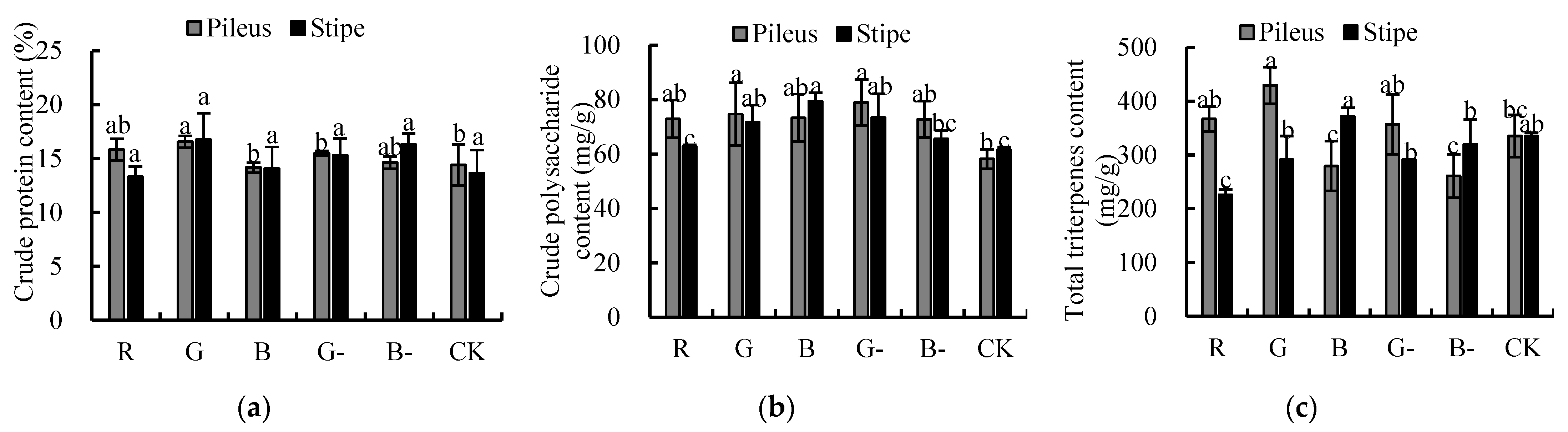 Agriculture 14 00835 g004
