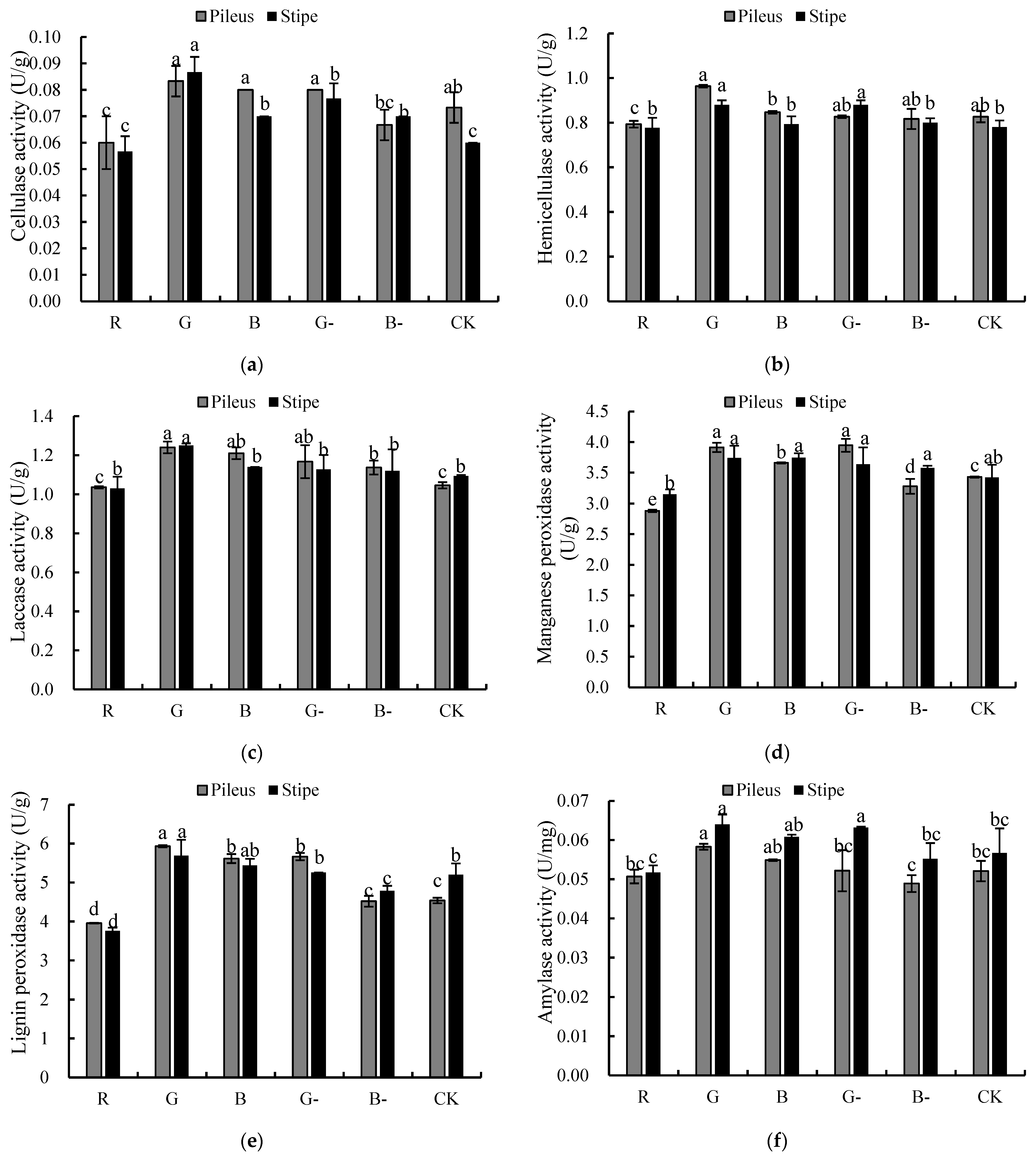 Agriculture 14 00835 g005