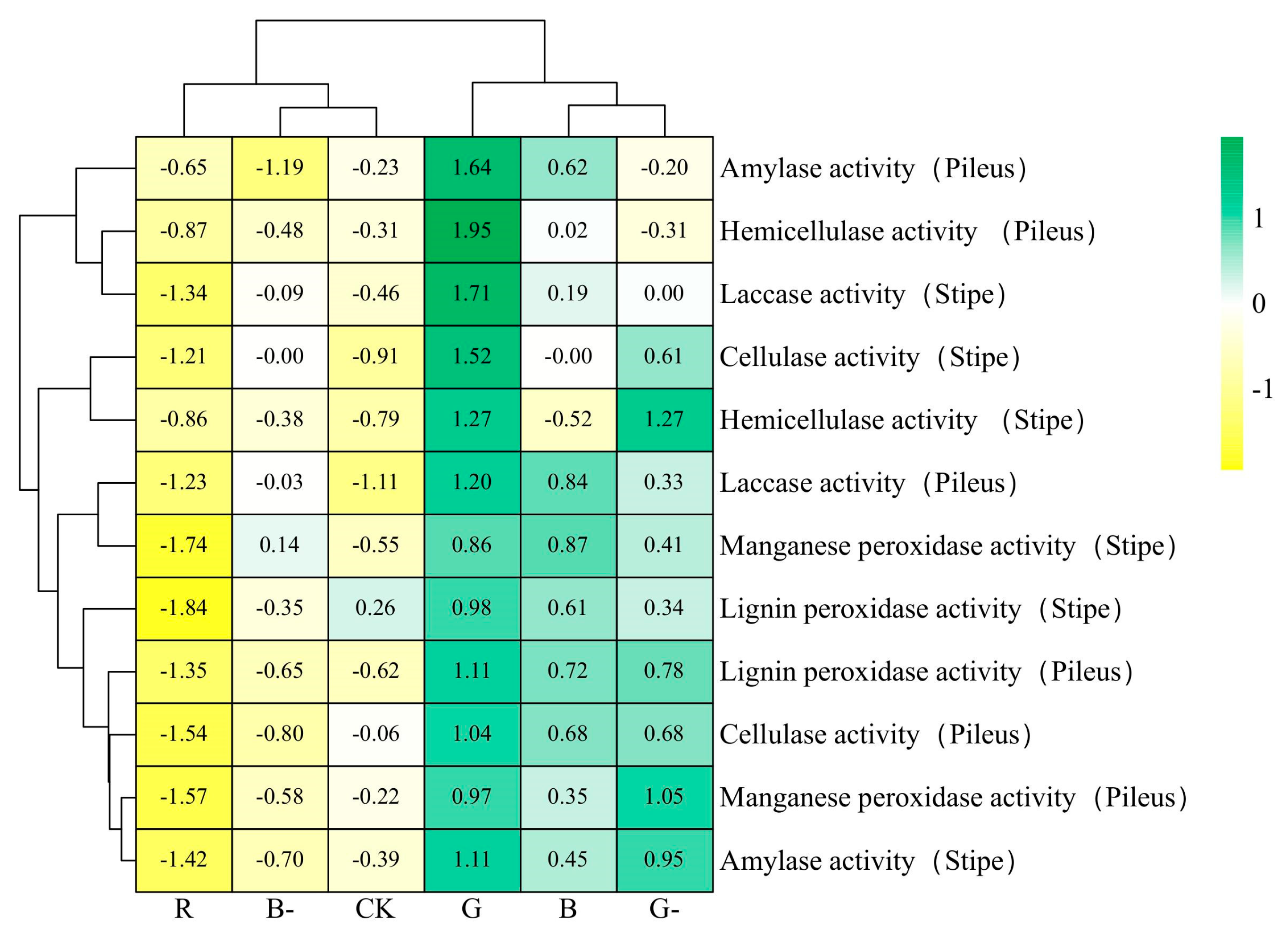 Agriculture 14 00835 g006