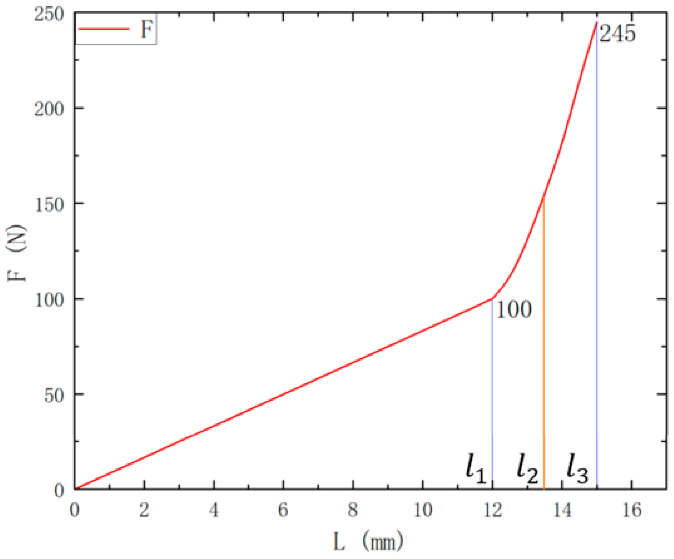 Agriculture 14 00836 g005