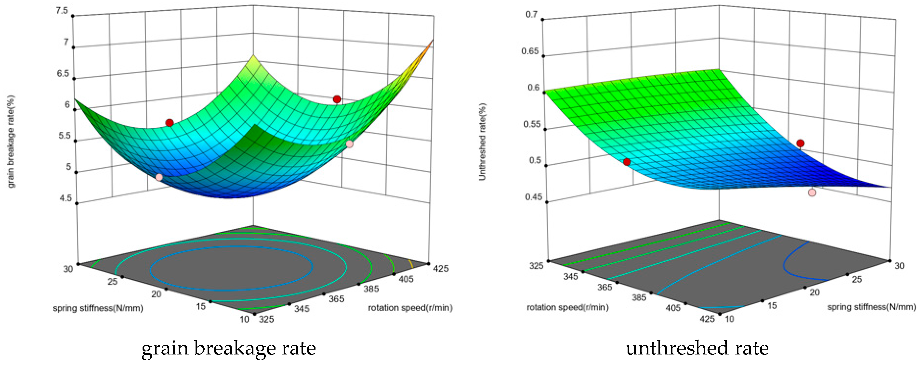 Agriculture 14 00836 g010