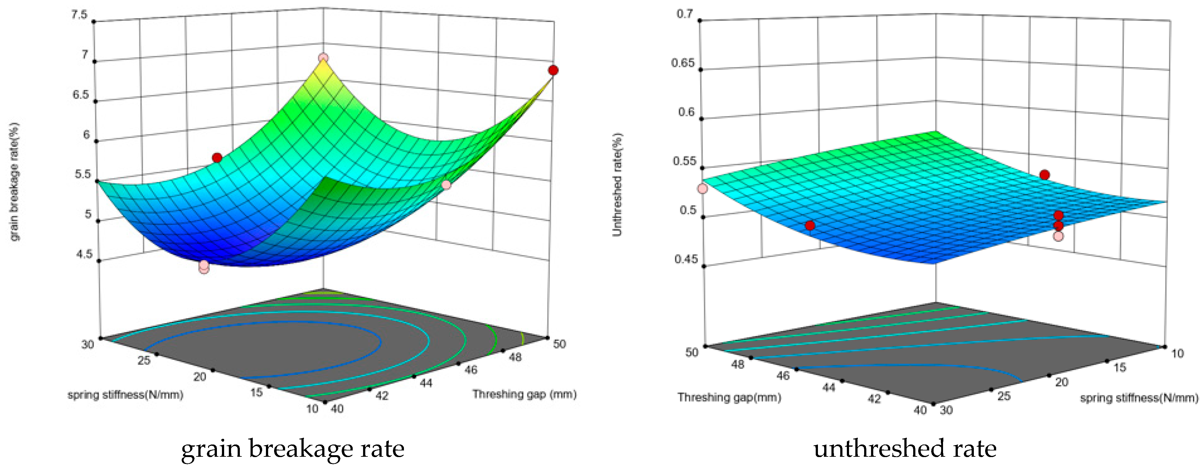 Agriculture 14 00836 g011