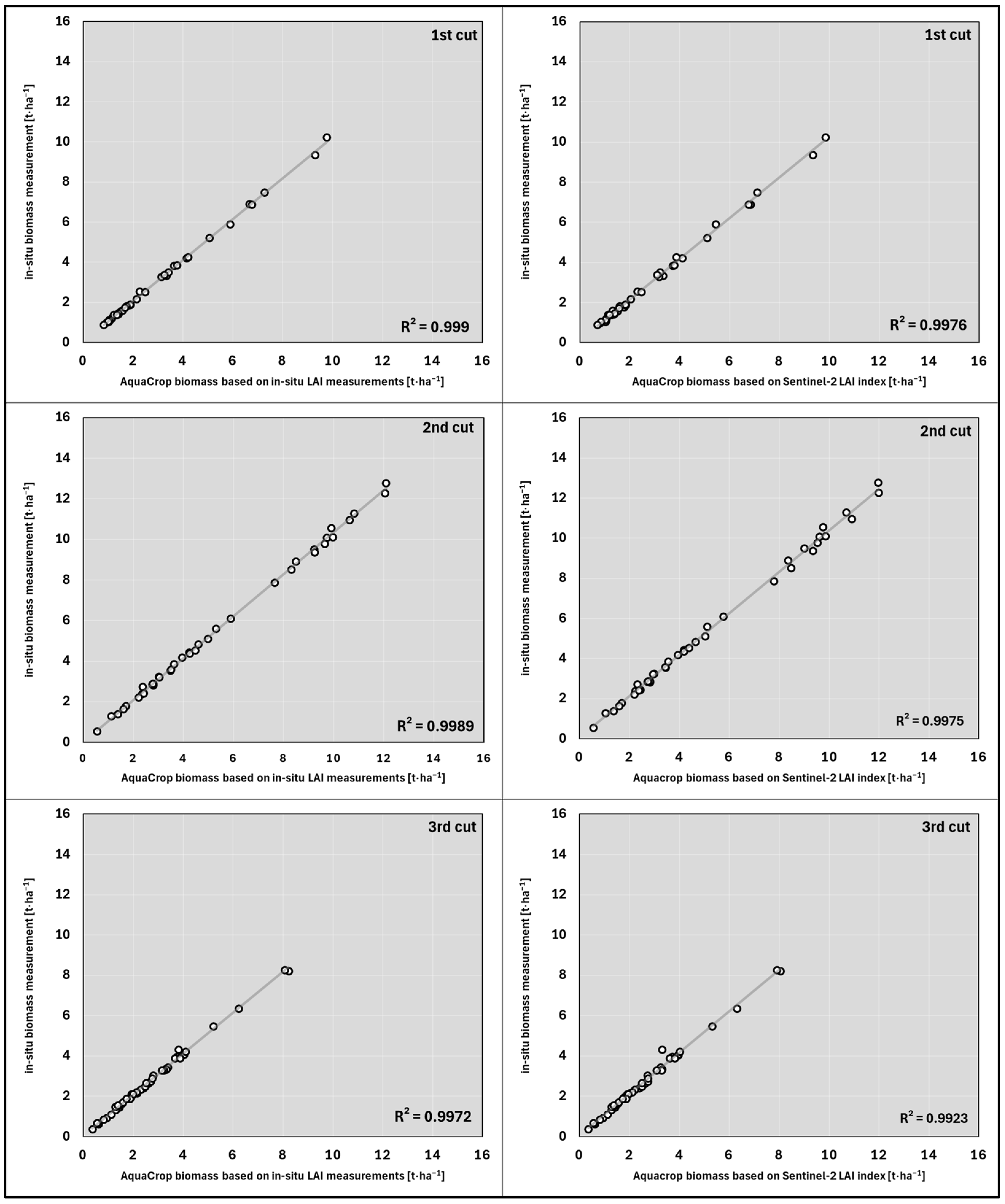 Agriculture 14 00837 g002