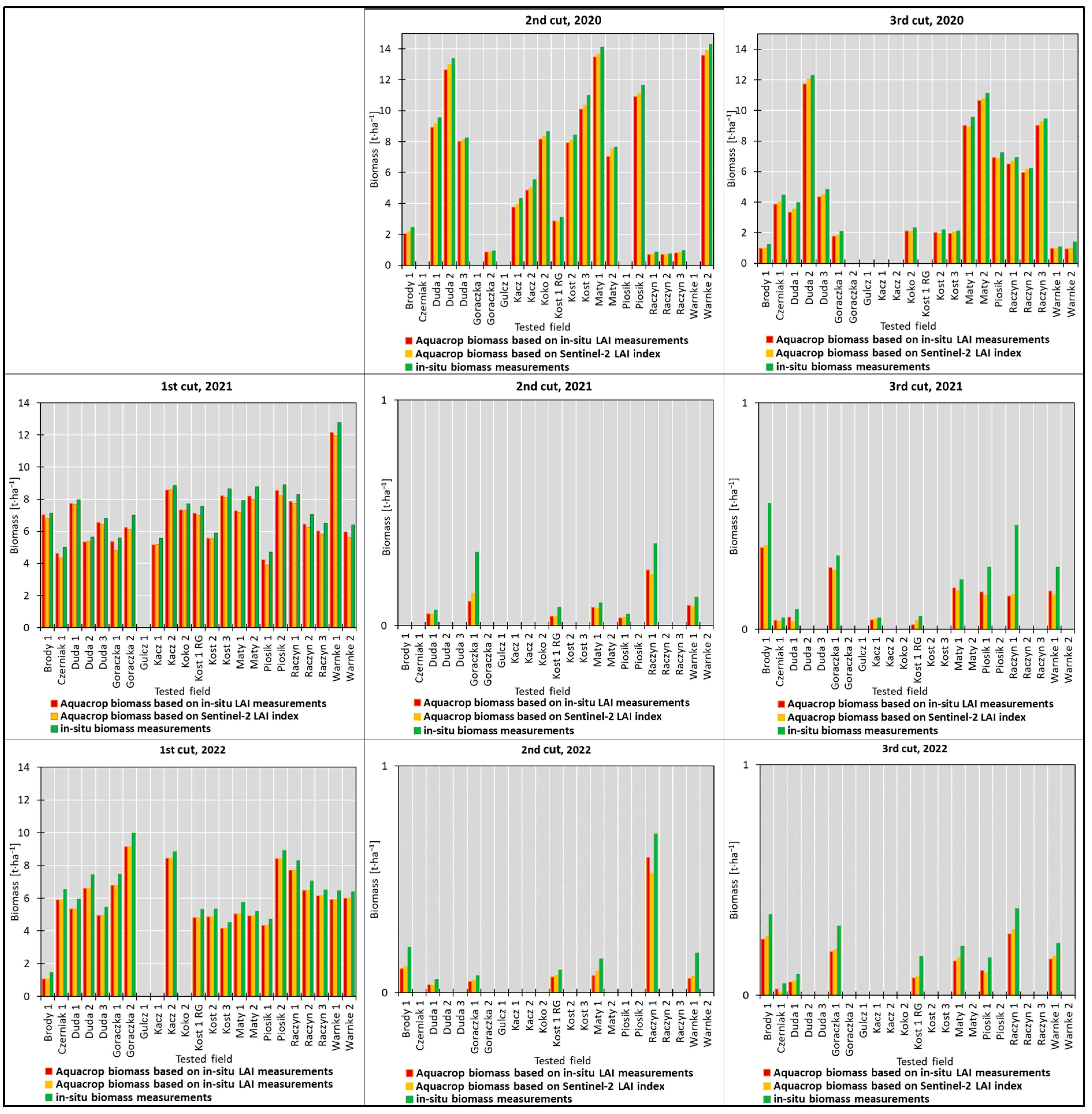 Agriculture 14 00837 g005