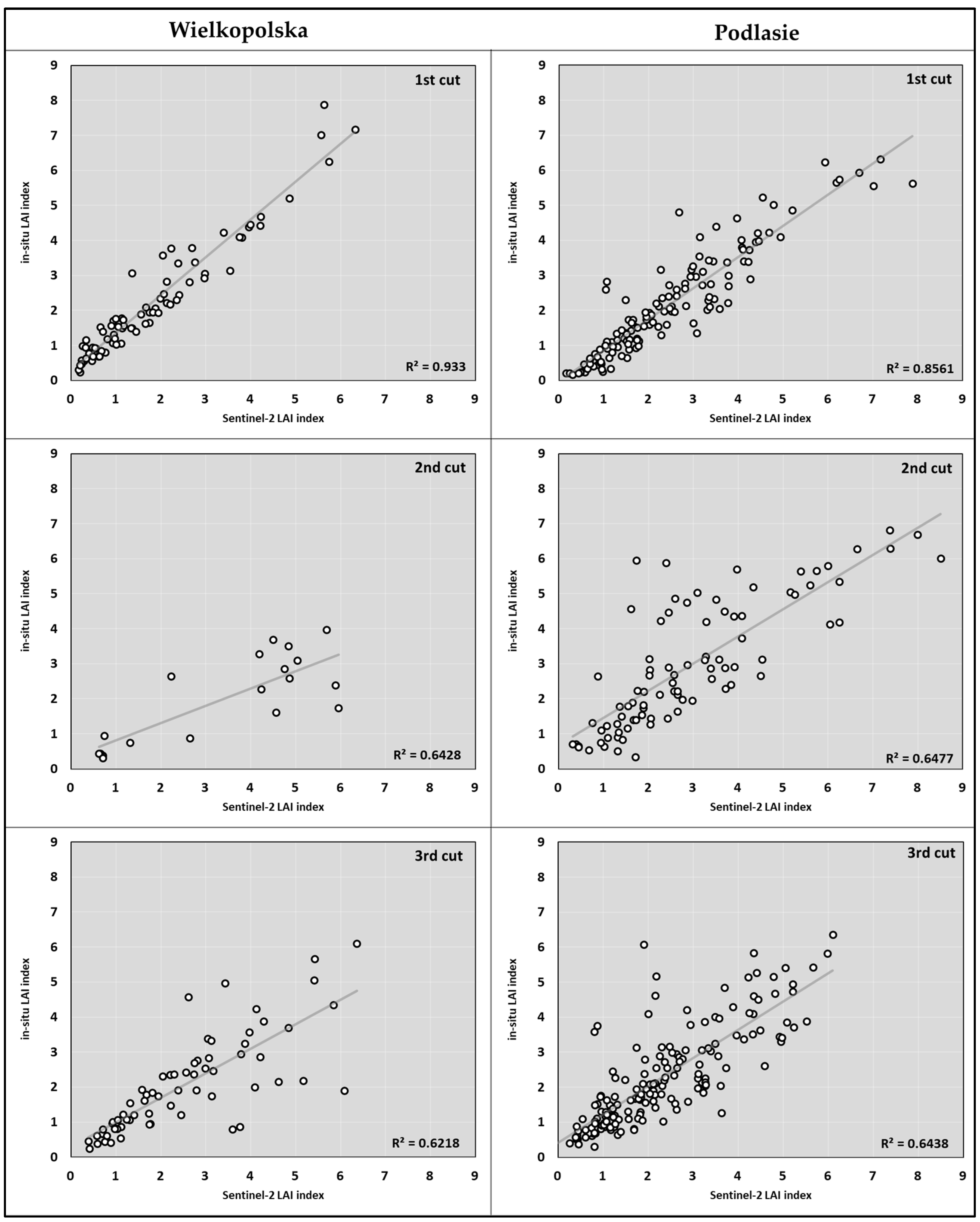 Agriculture 14 00837 g006