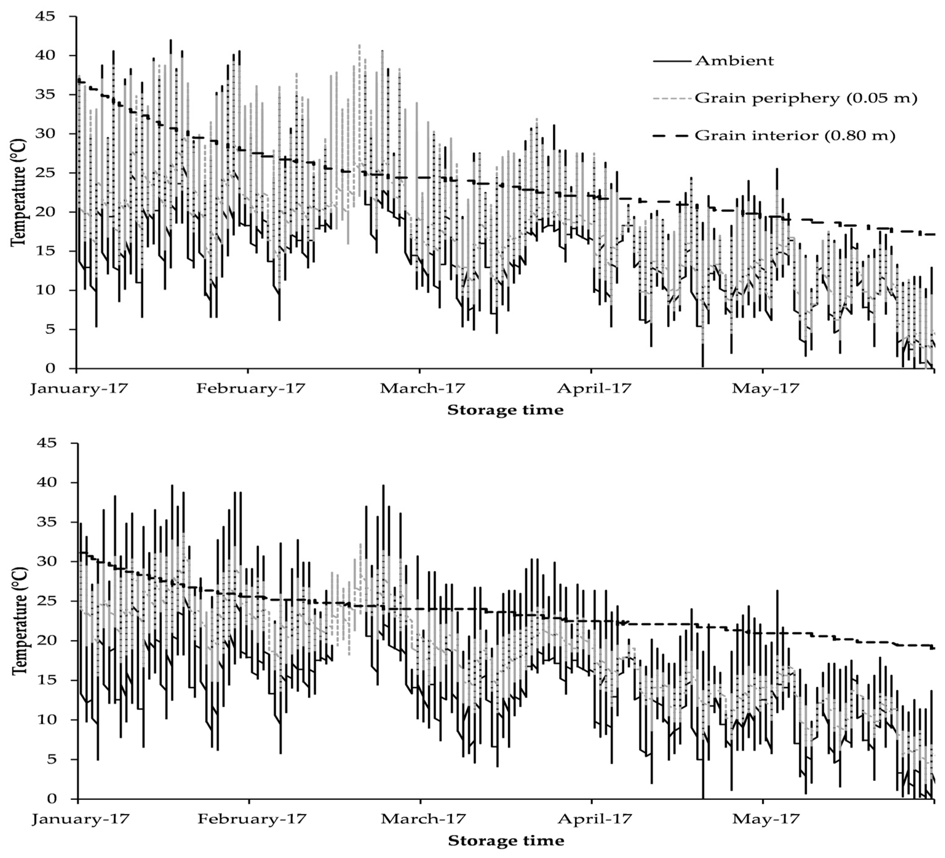 Agriculture 14 00841 g002