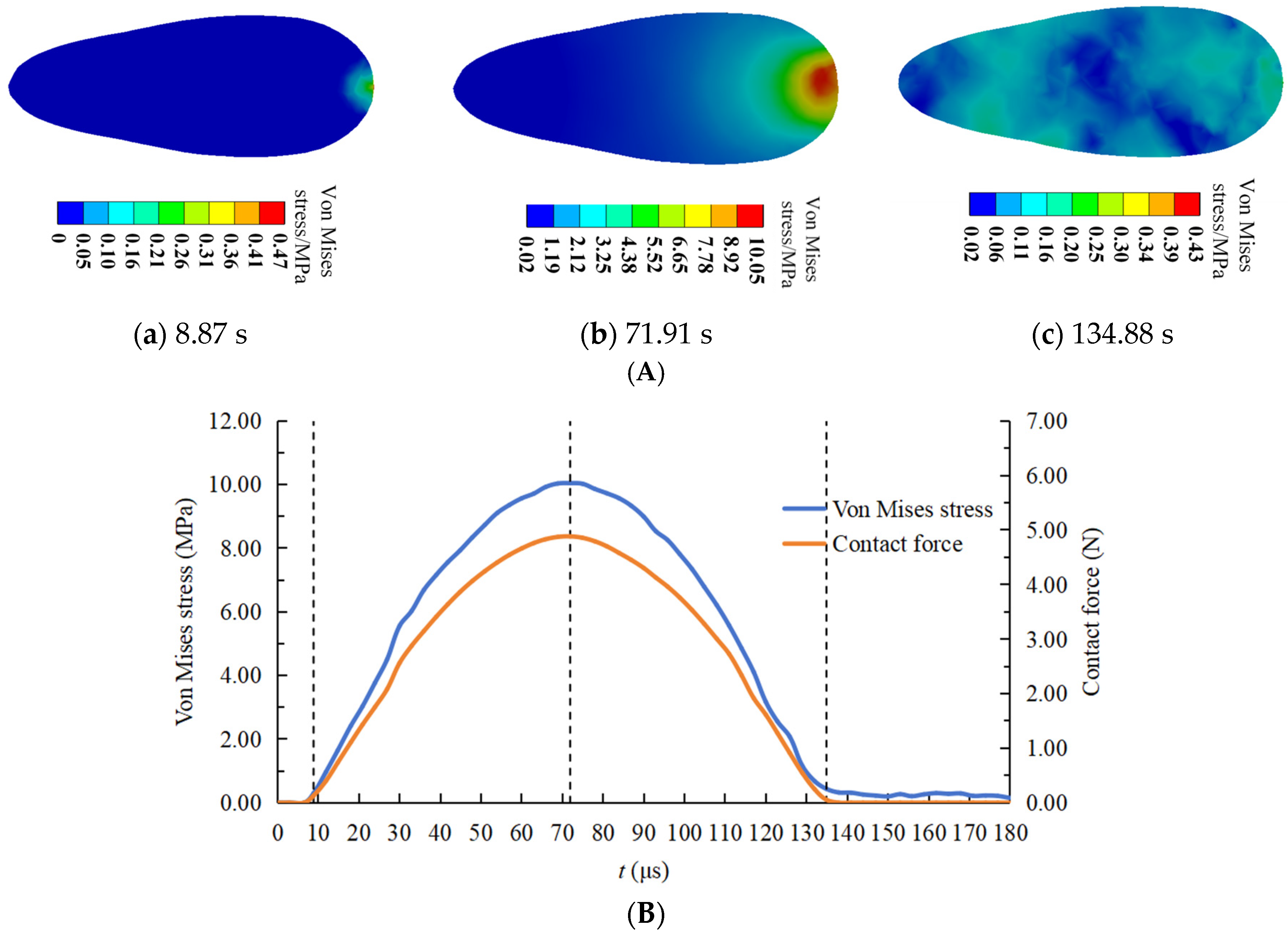 Agriculture 14 00842 g004a
