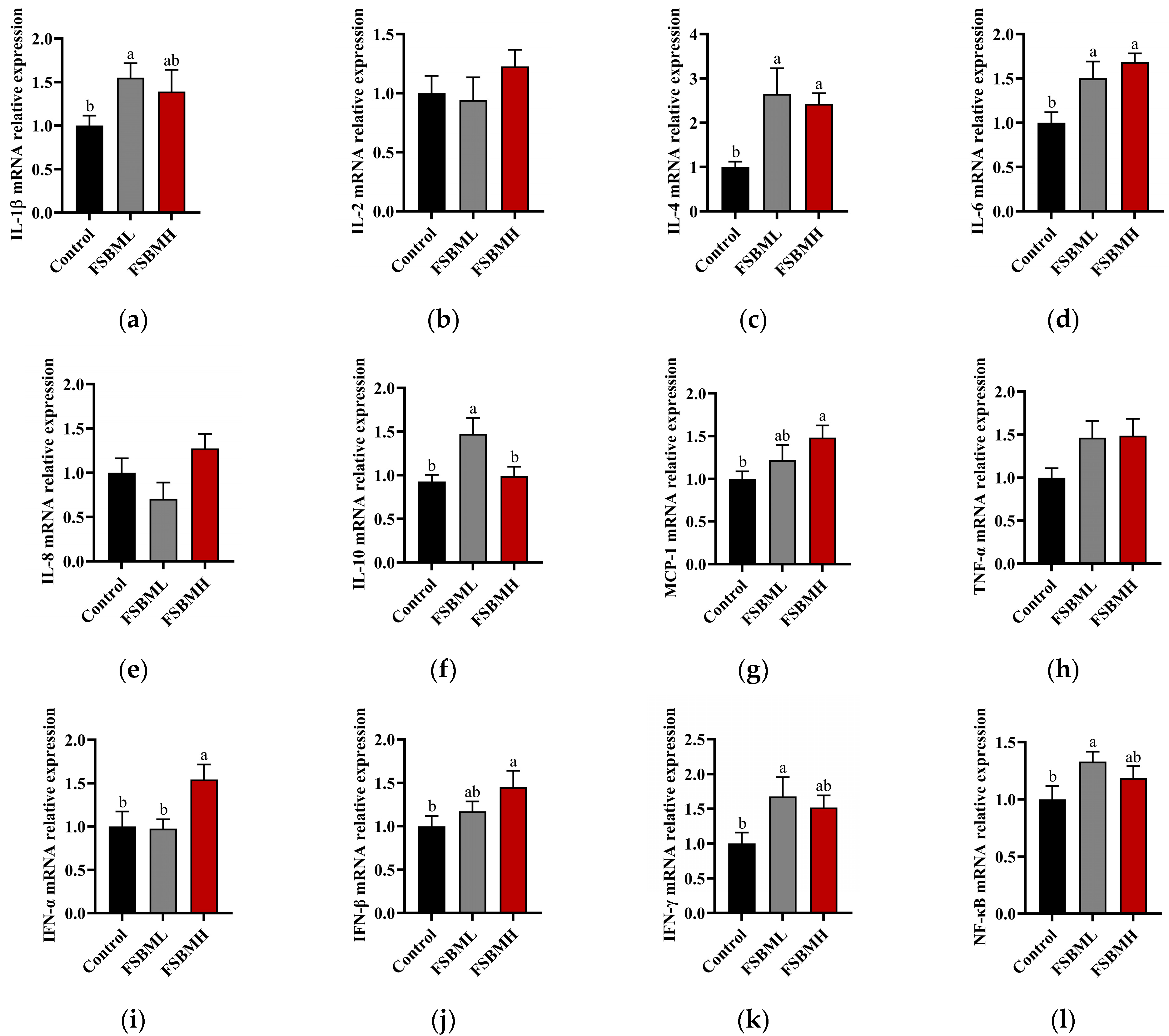 Agriculture 14 00844 g005