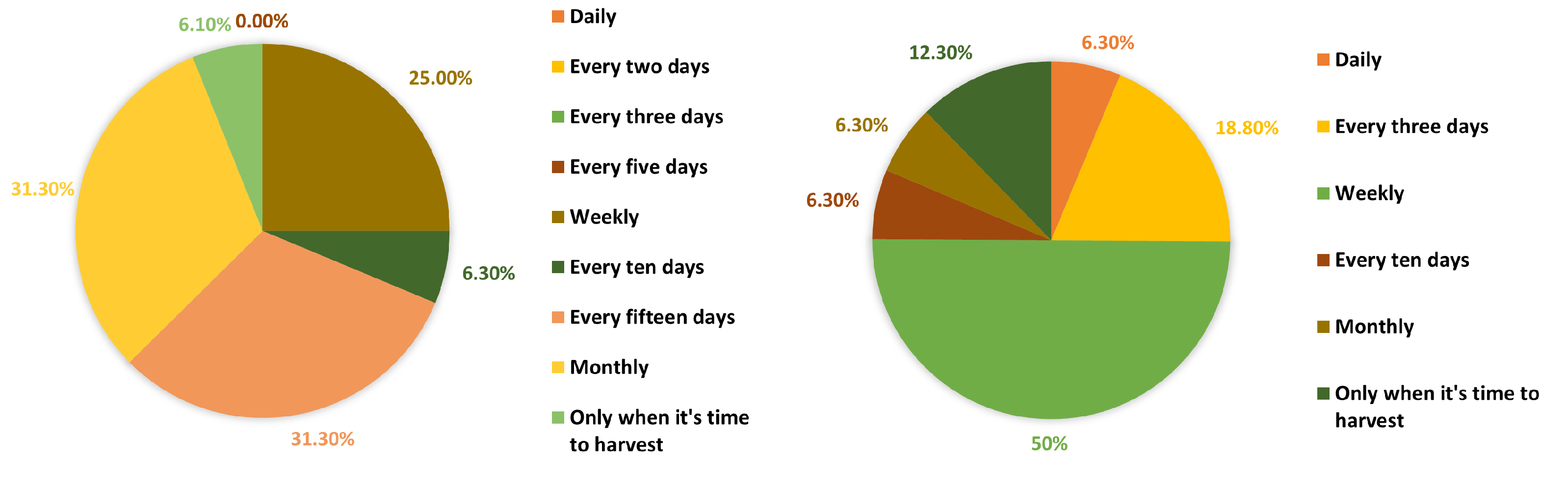 Agriculture 14 00846 g002