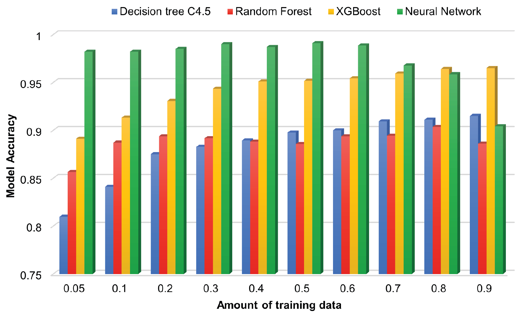 Agriculture 14 00846 g007