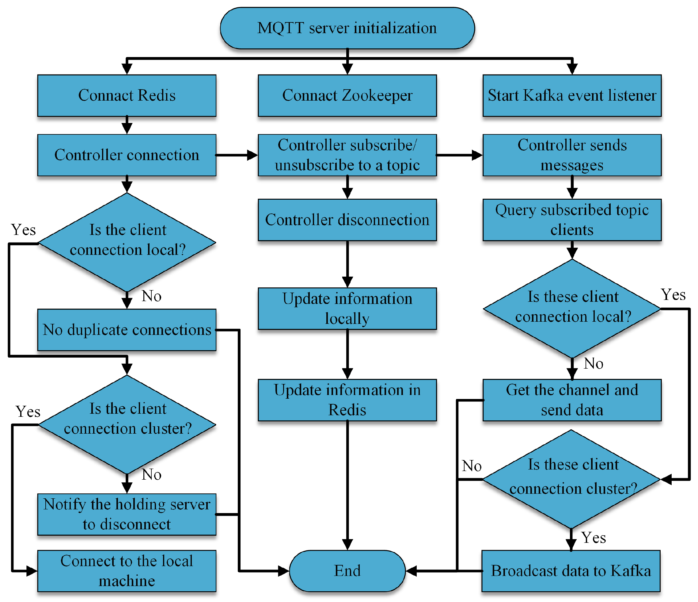 Agriculture 14 00848 g003