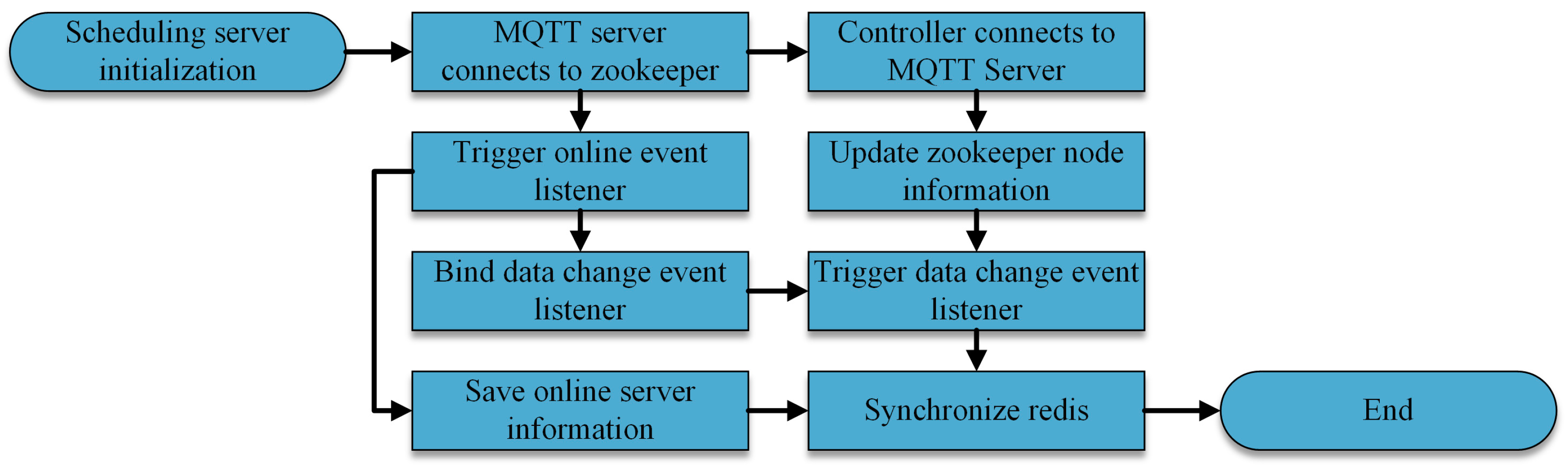 Agriculture 14 00848 g005