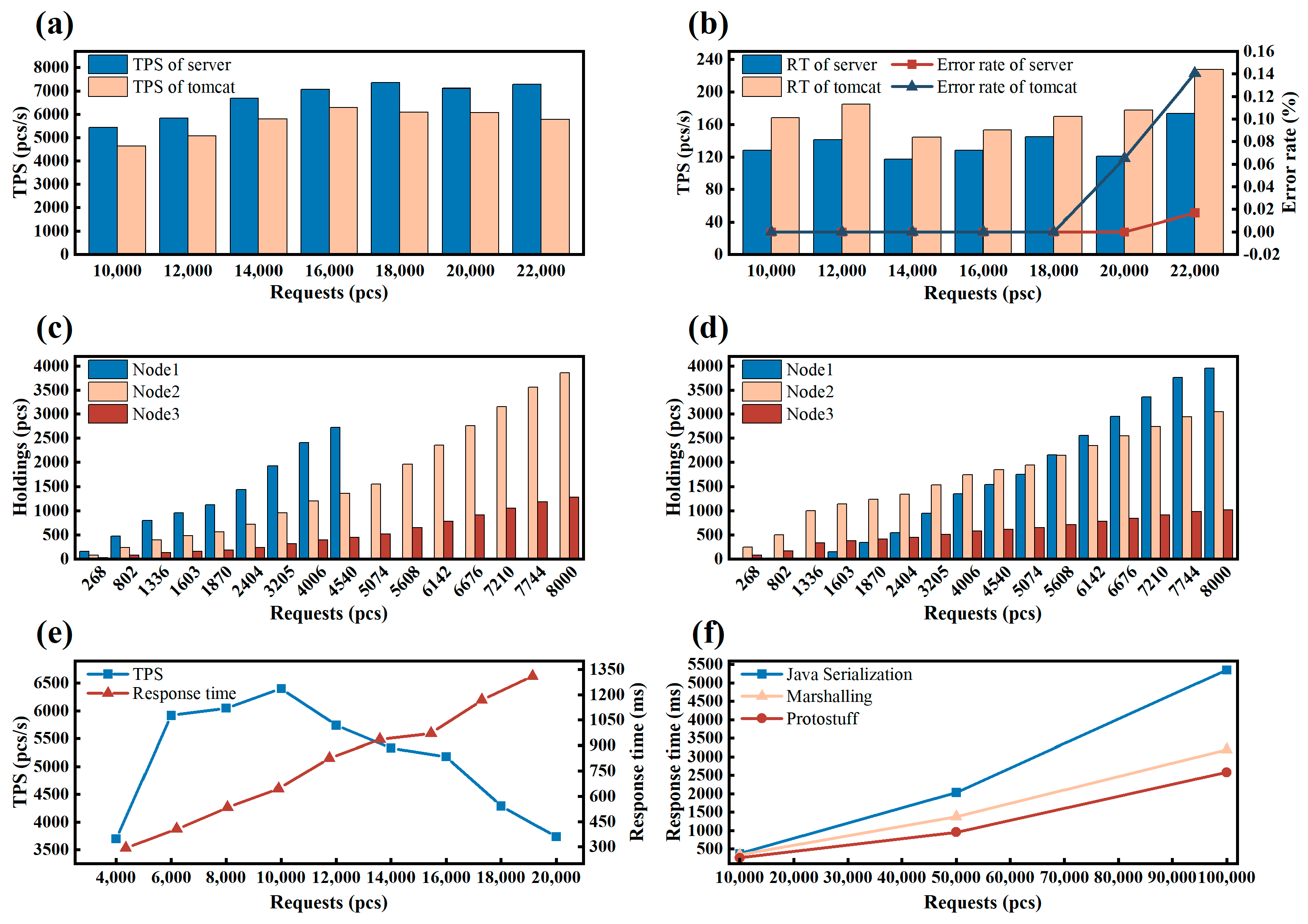 Agriculture 14 00848 g008