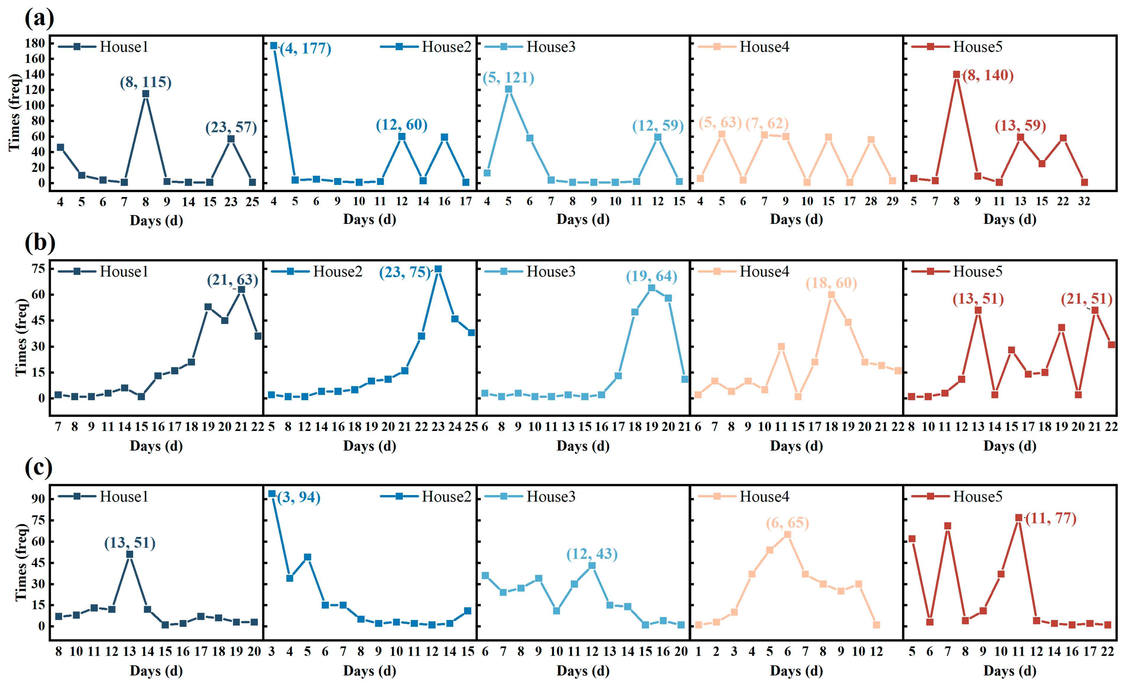 Agriculture 14 00848 g012
