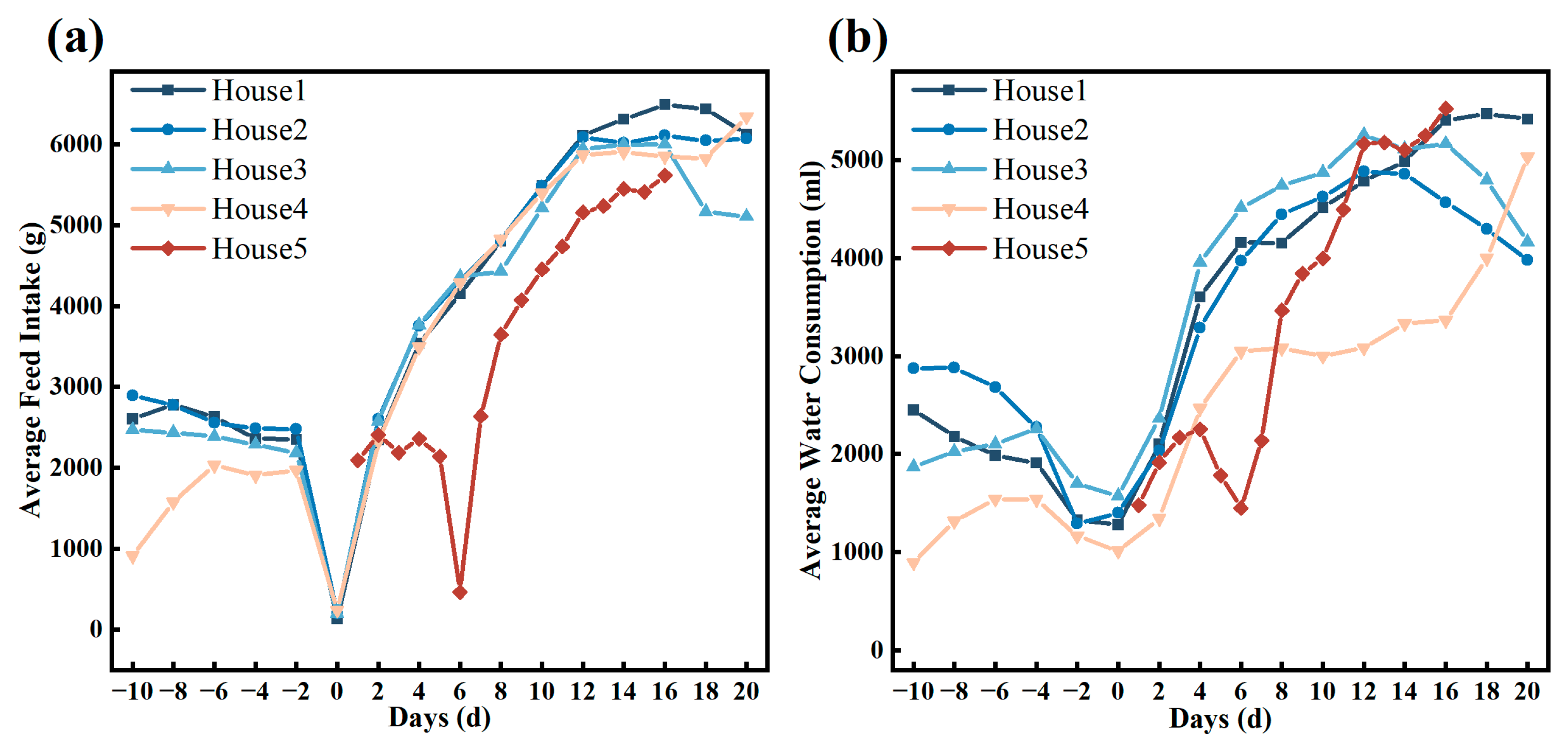 Agriculture 14 00848 g013