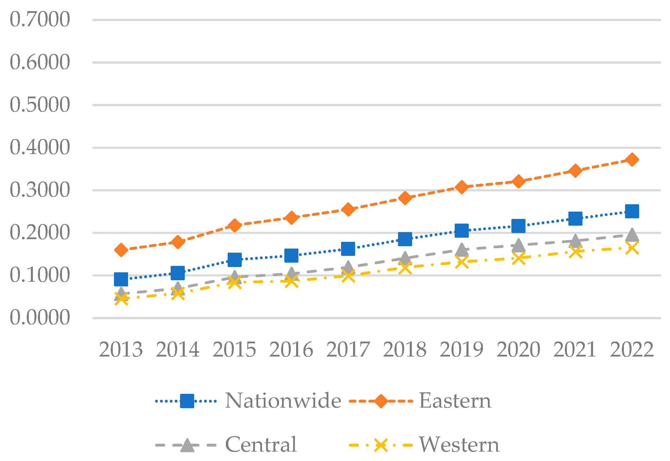Agriculture 14 00849 g003