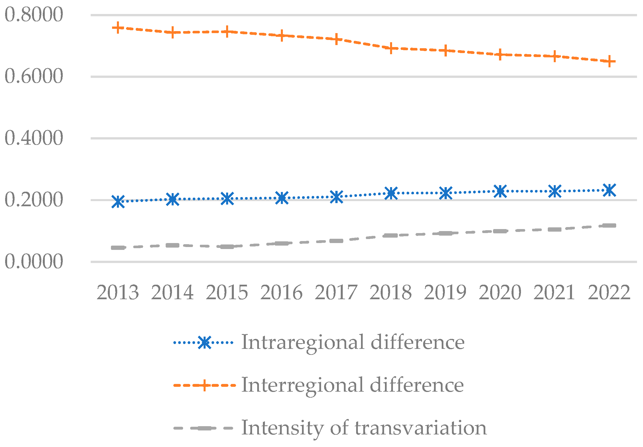 Agriculture 14 00849 g011