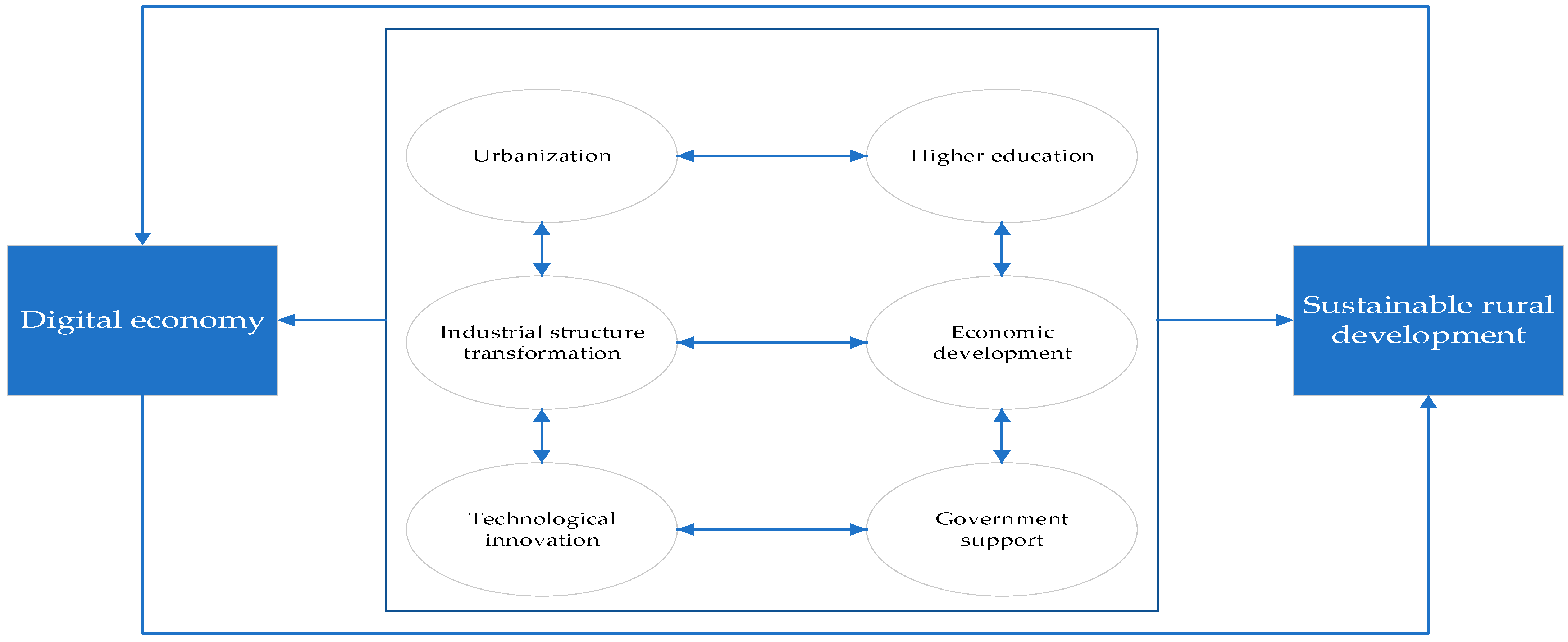 Agriculture 14 00849 g013
