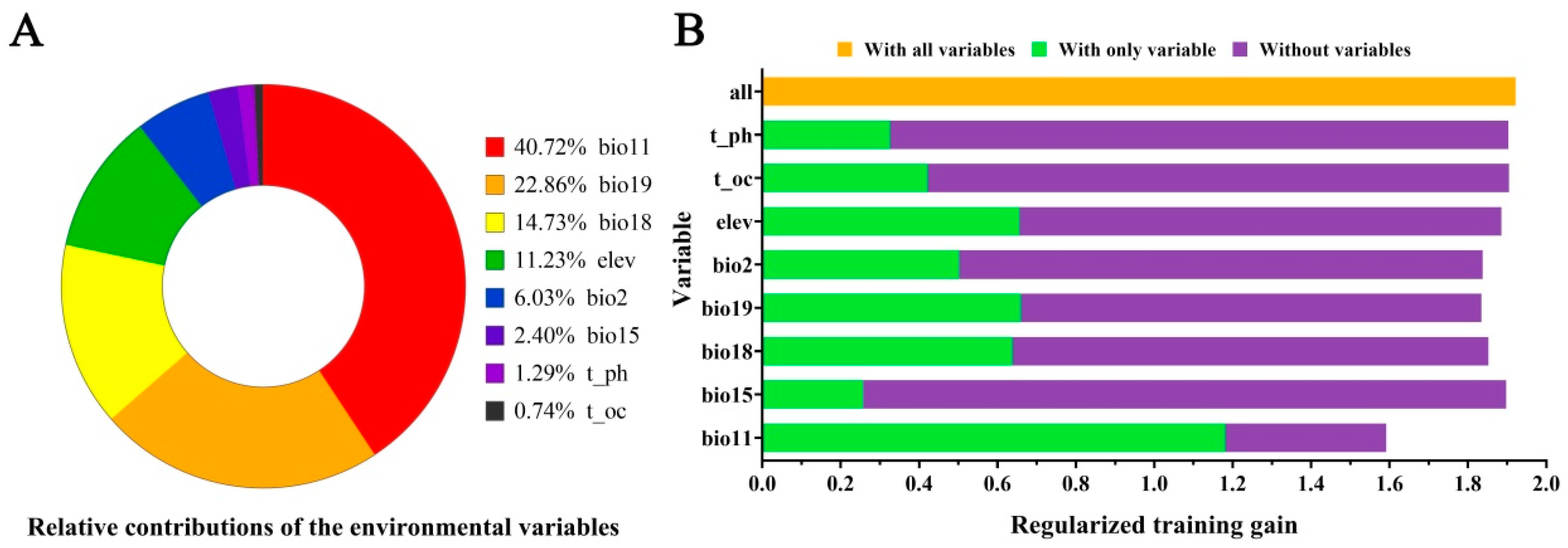 Agriculture 14 00850 g003