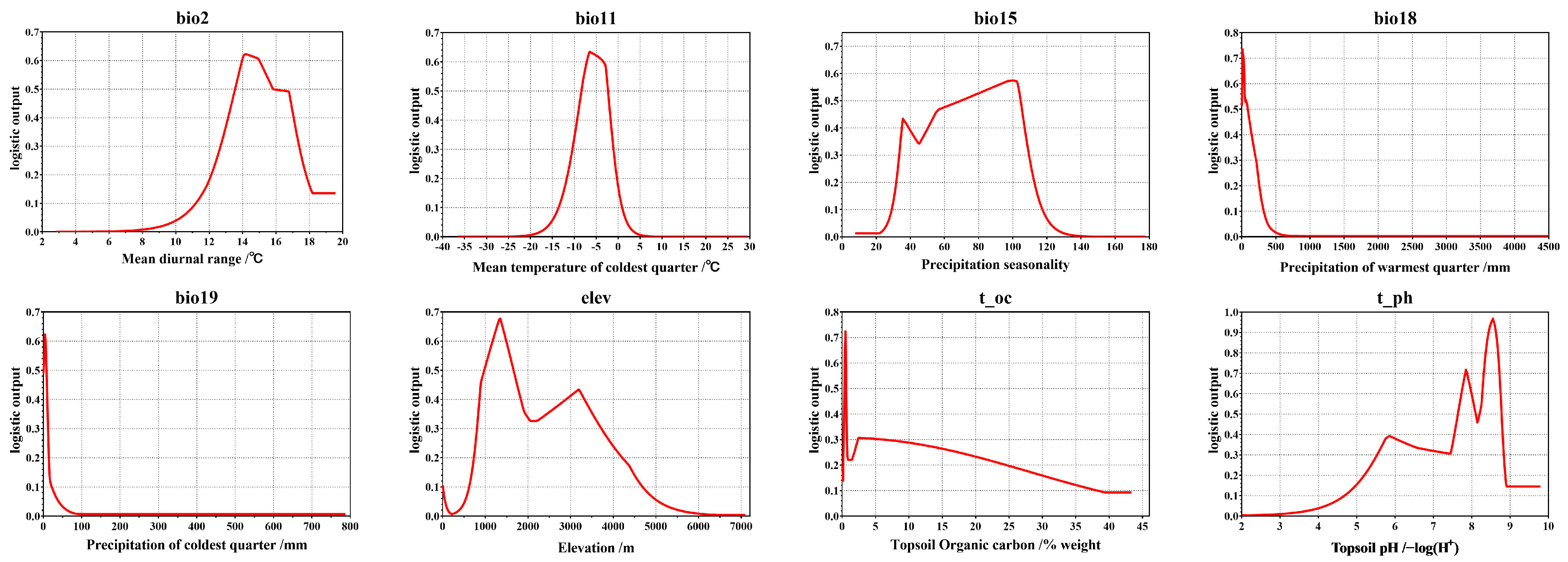 Agriculture 14 00850 g004