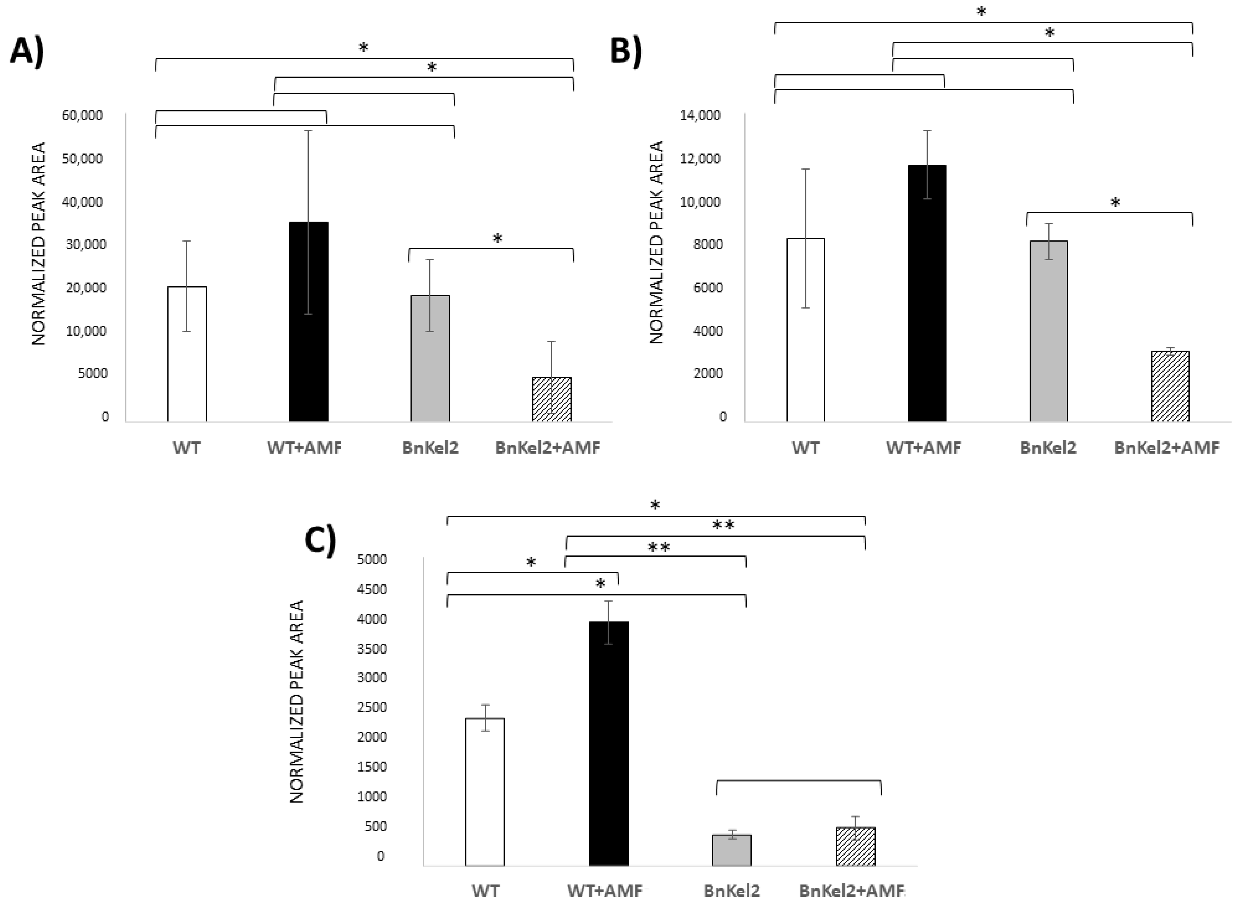 Agriculture 14 00851 g004