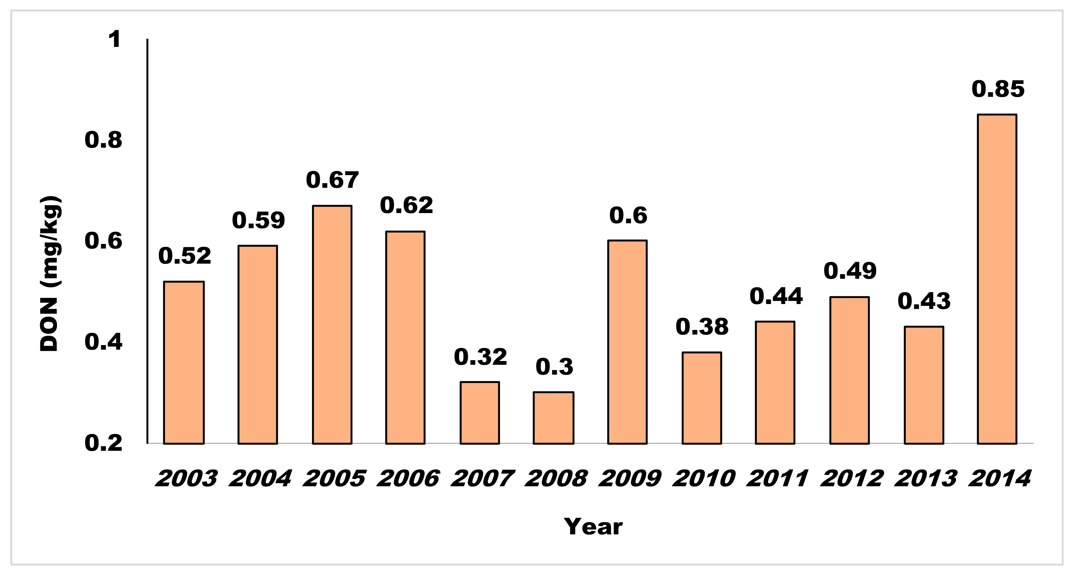 Agriculture 14 00853 g002