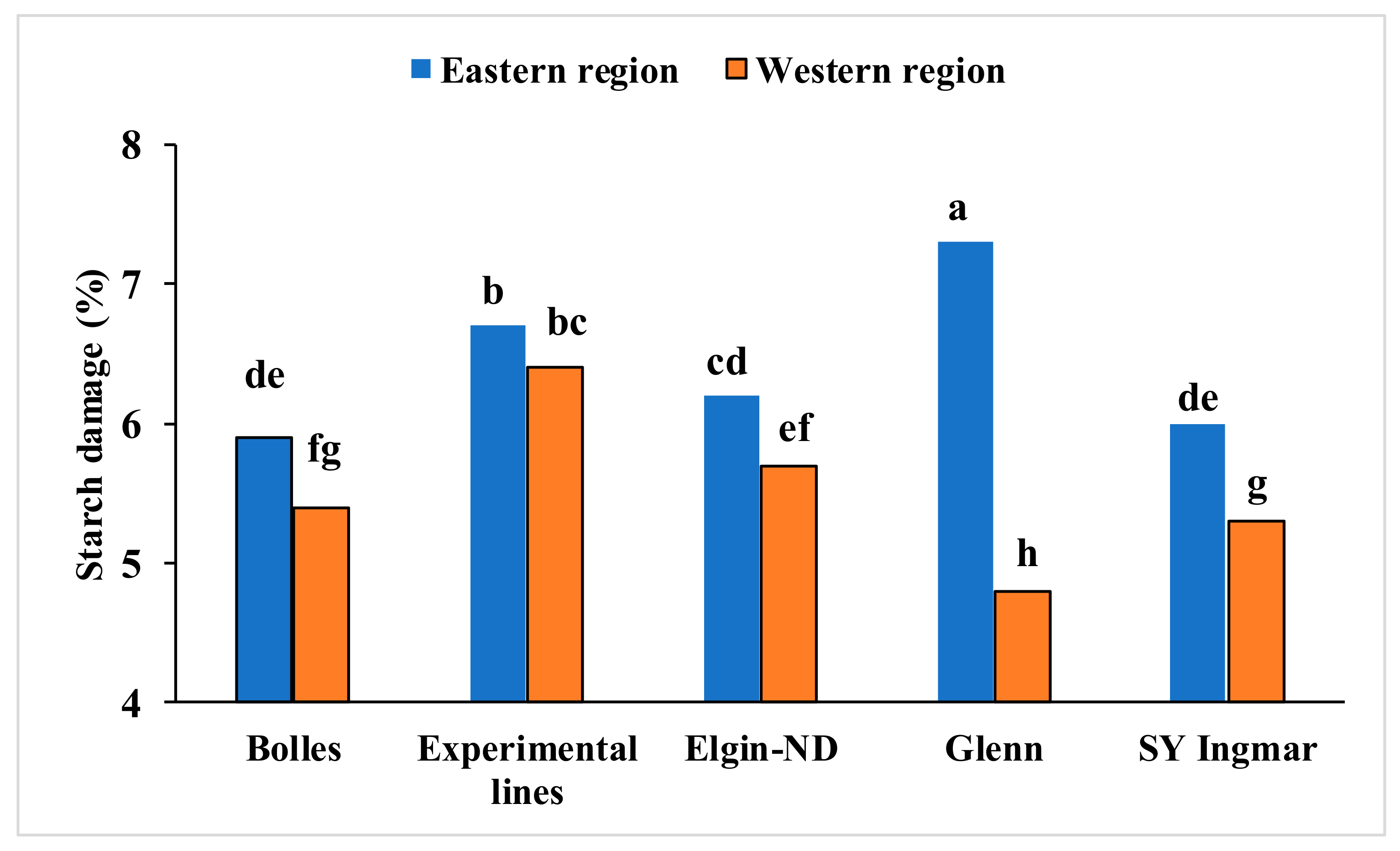 Agriculture 14 00853 g003