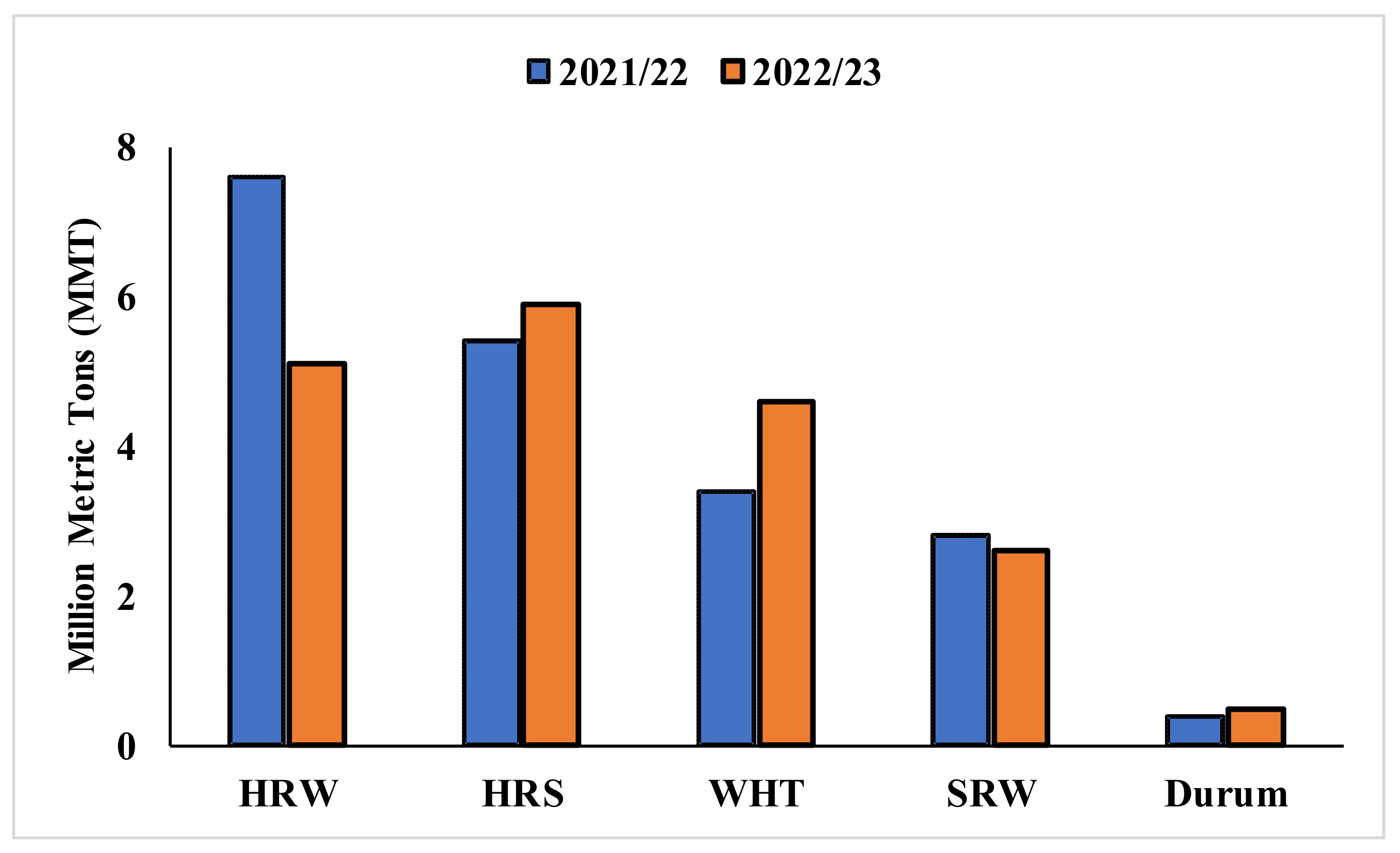 Agriculture 14 00853 g004