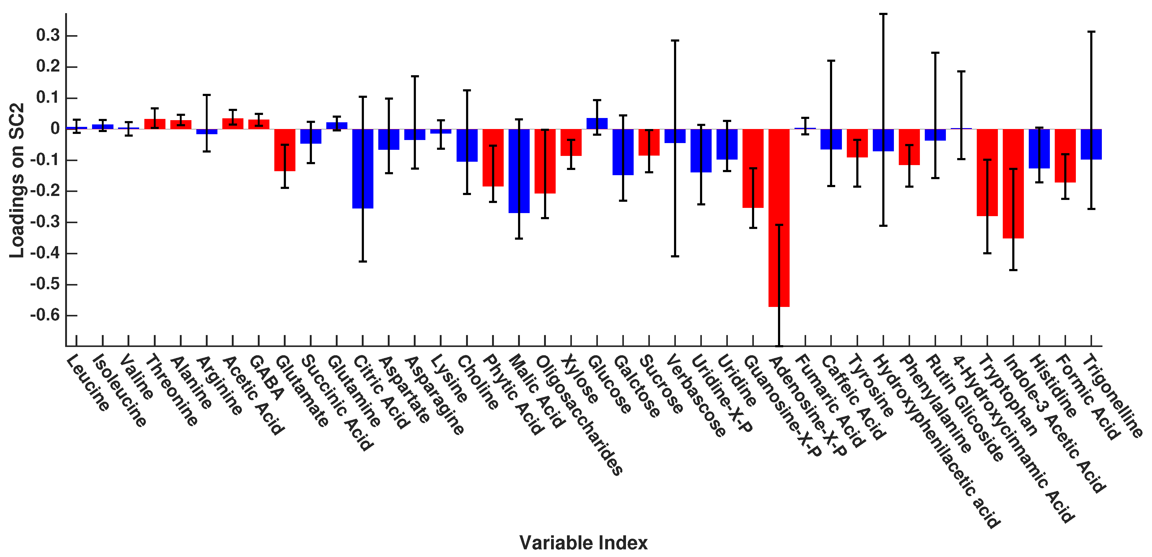 Agriculture 14 00855 g004