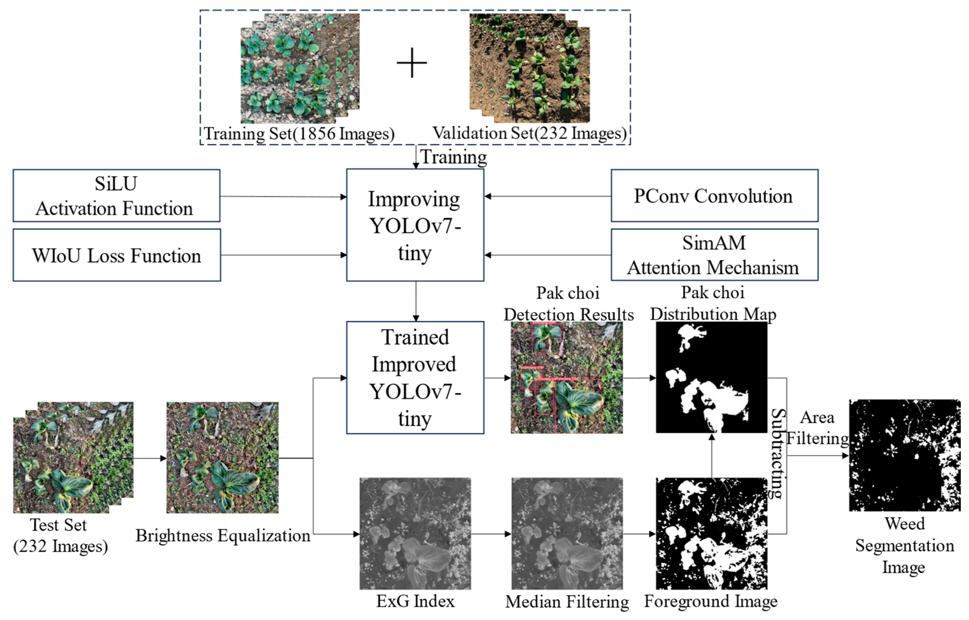 Agriculture 14 00856 g002