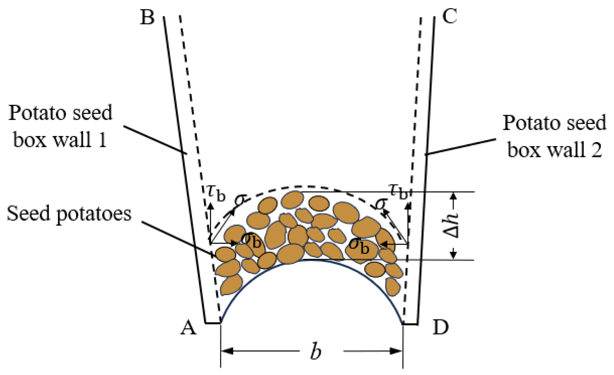 Agriculture 14 00860 g006
