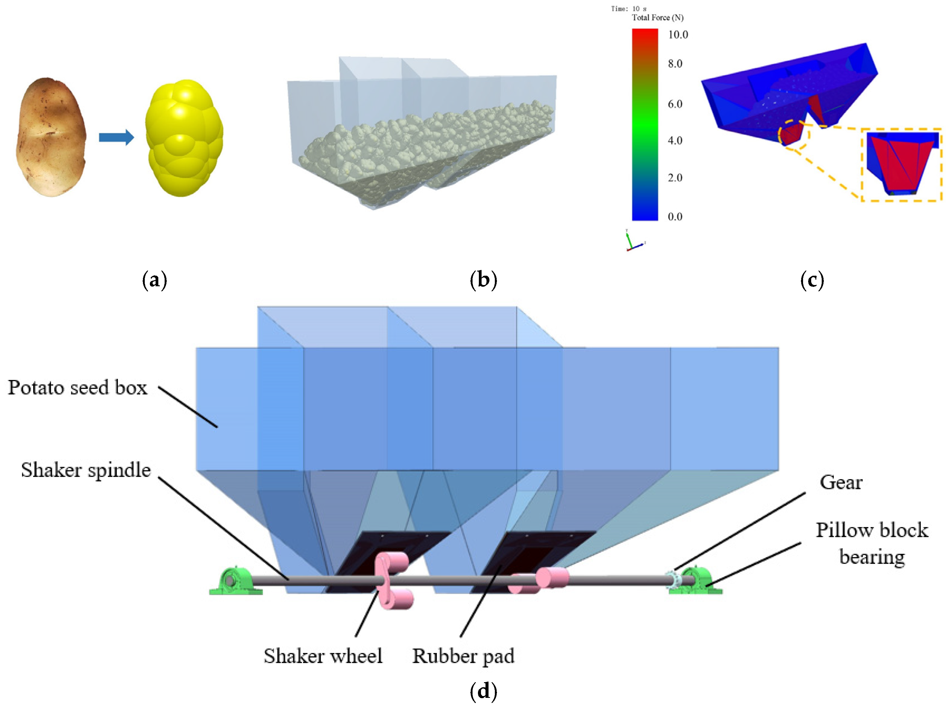Agriculture 14 00860 g007