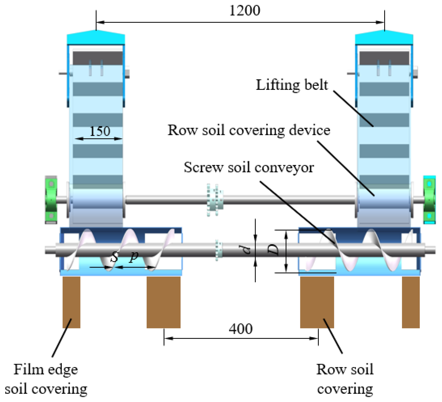 Agriculture 14 00860 g012