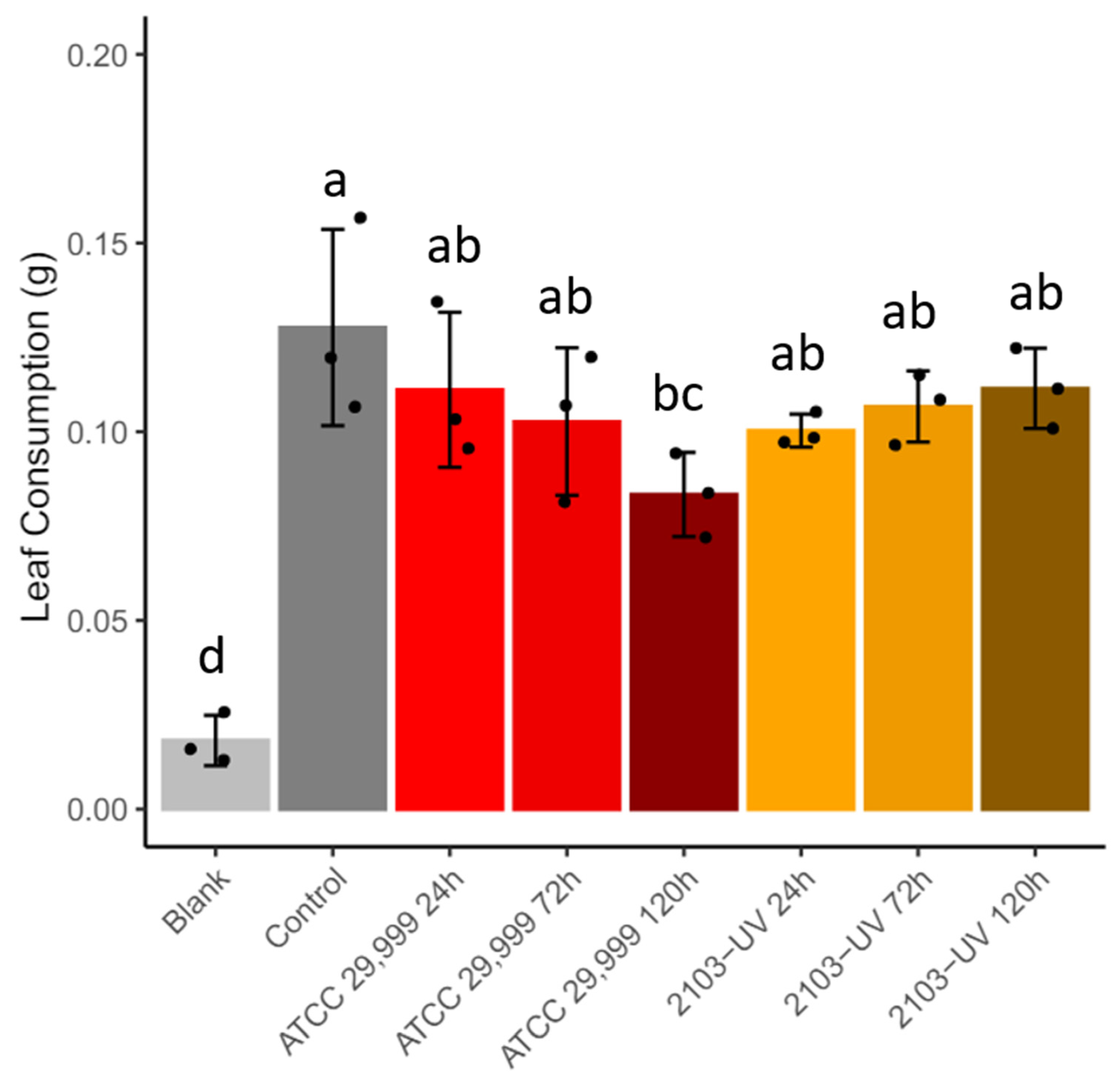 Agriculture 14 00864 g002
