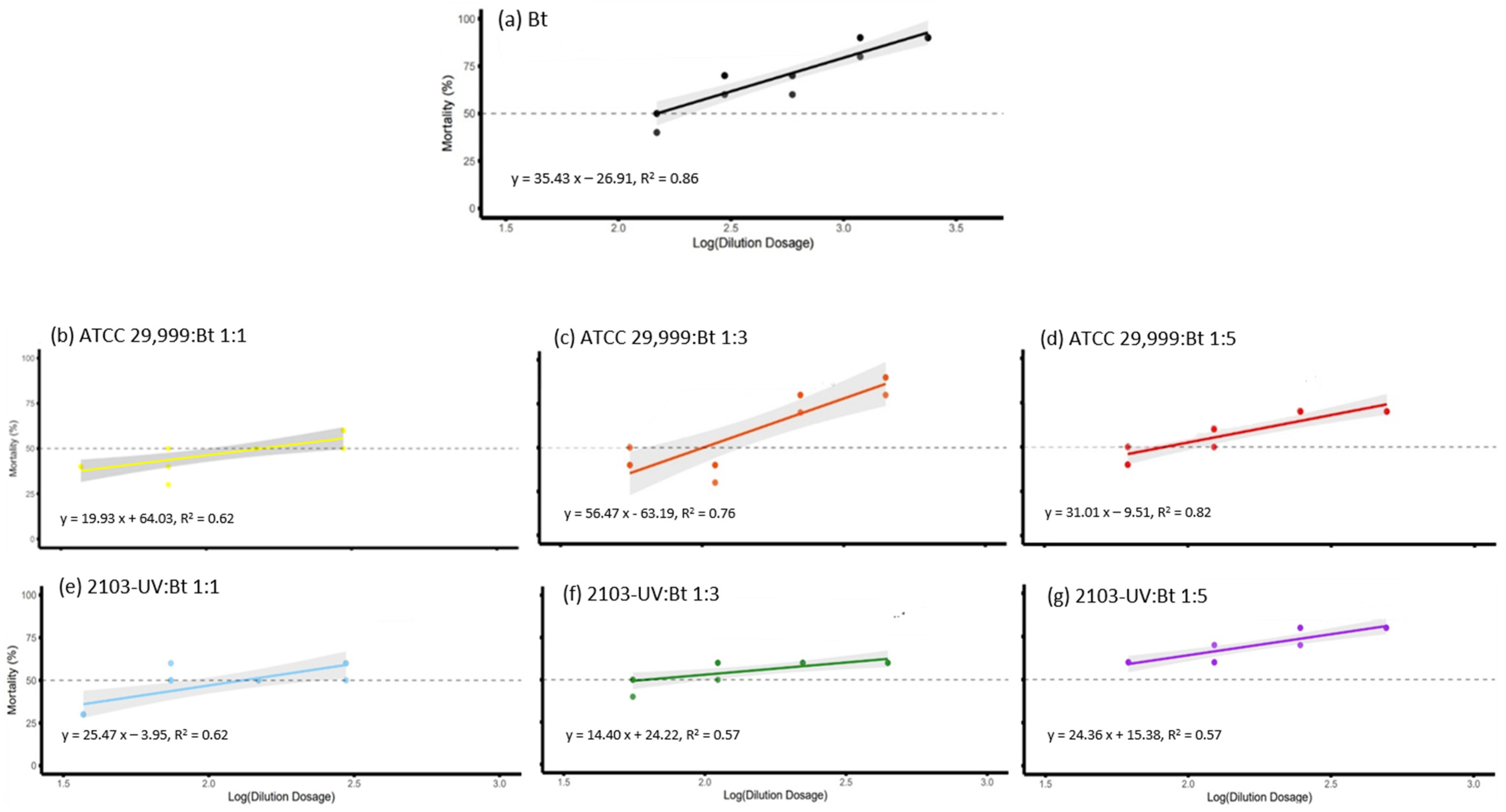 Agriculture 14 00864 g003