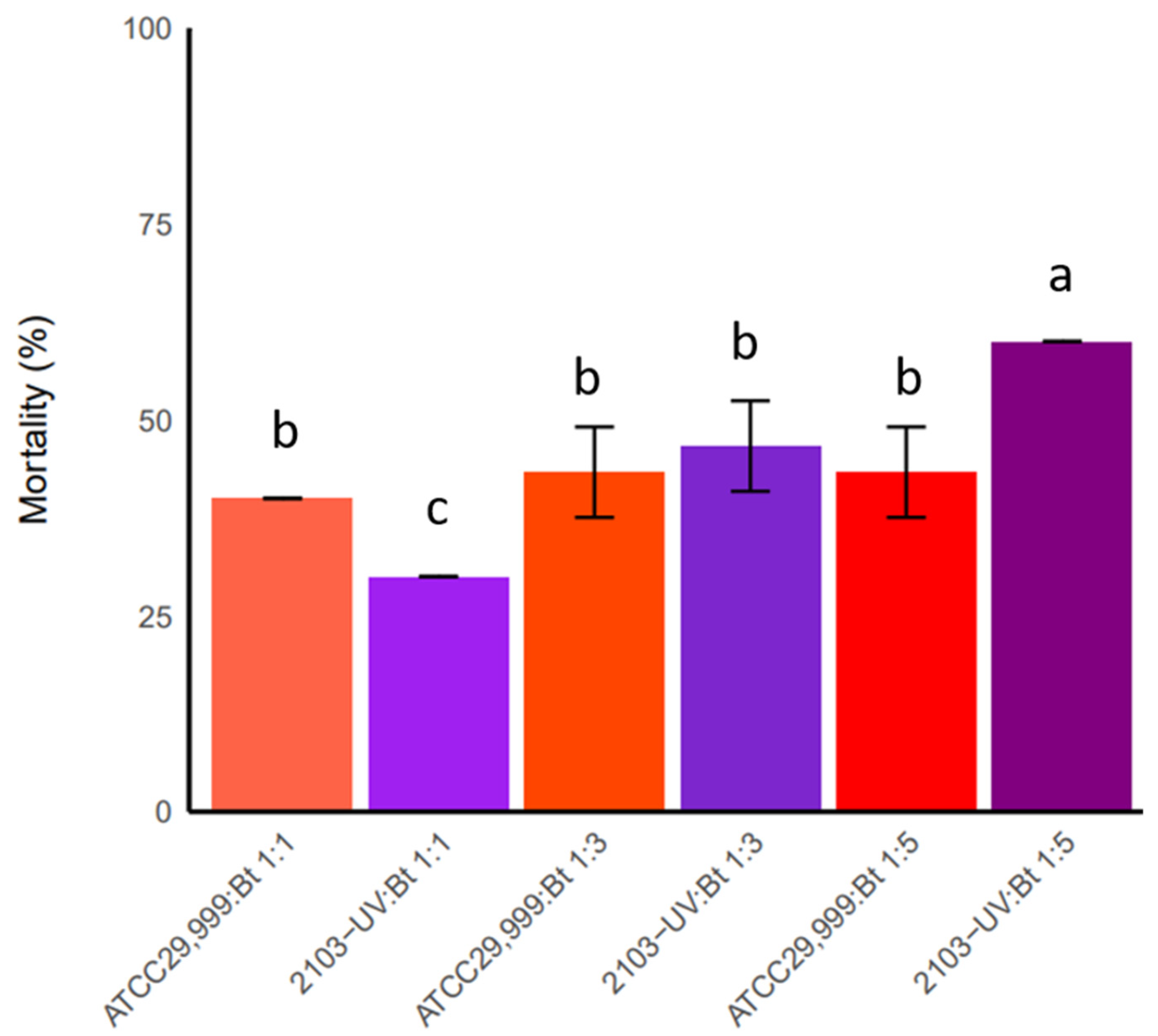 Agriculture 14 00864 g004